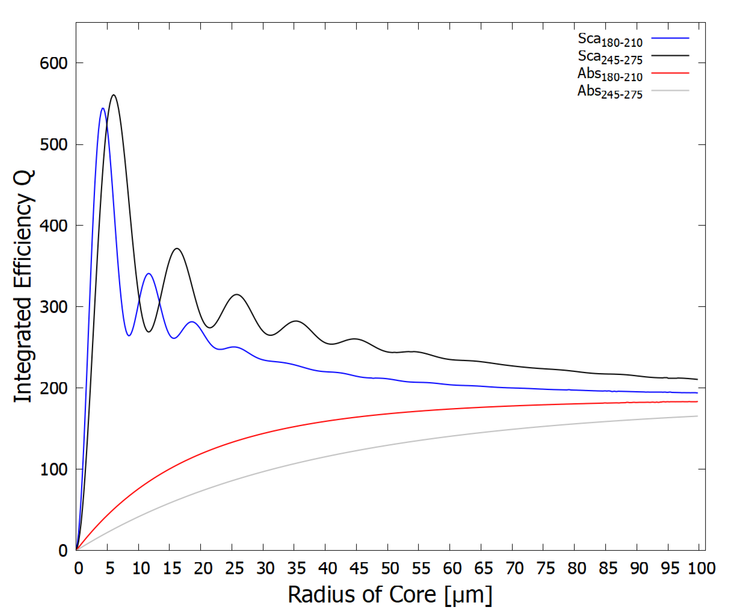 Foundations 03 00010 g005