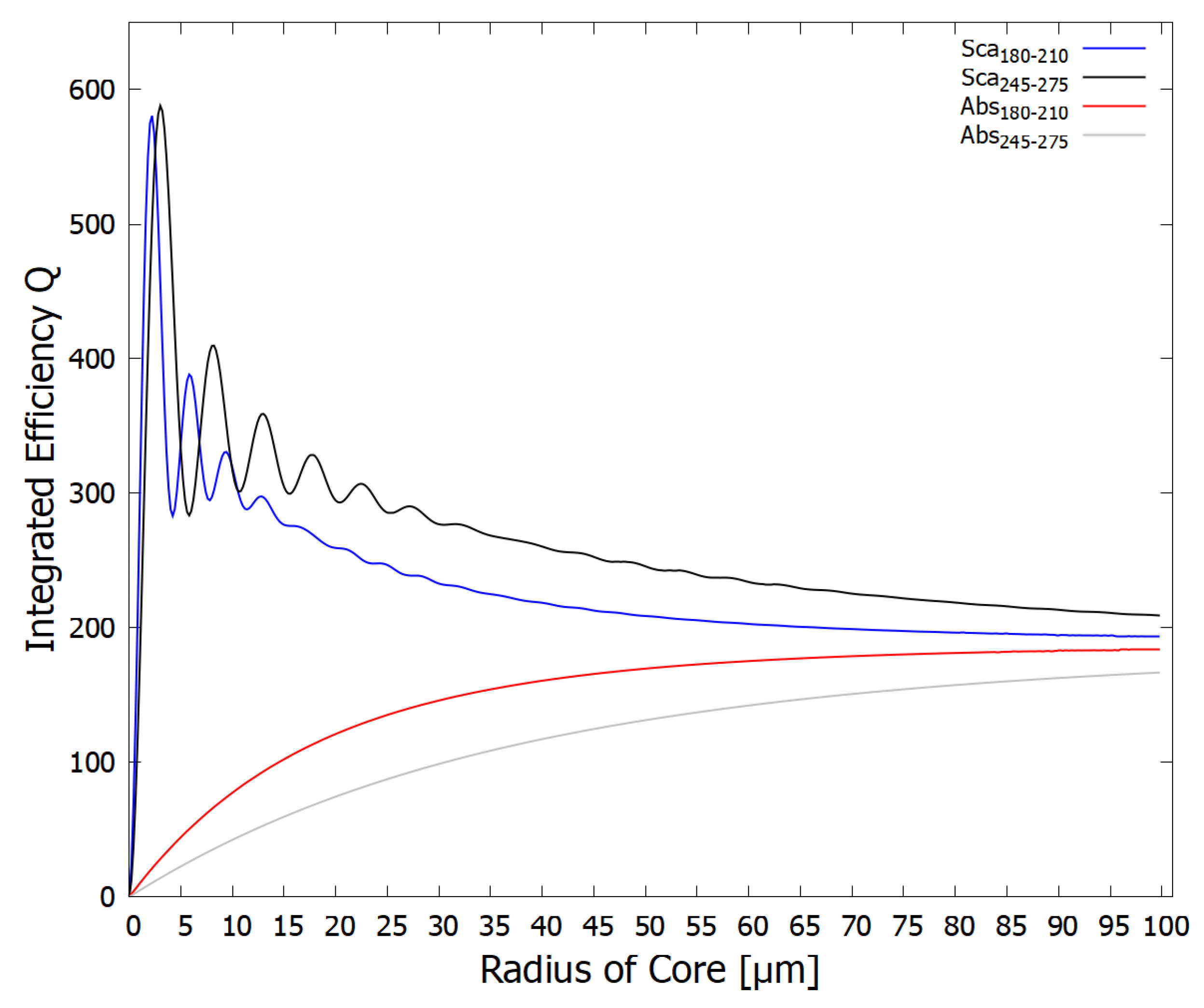 Foundations 03 00010 g006