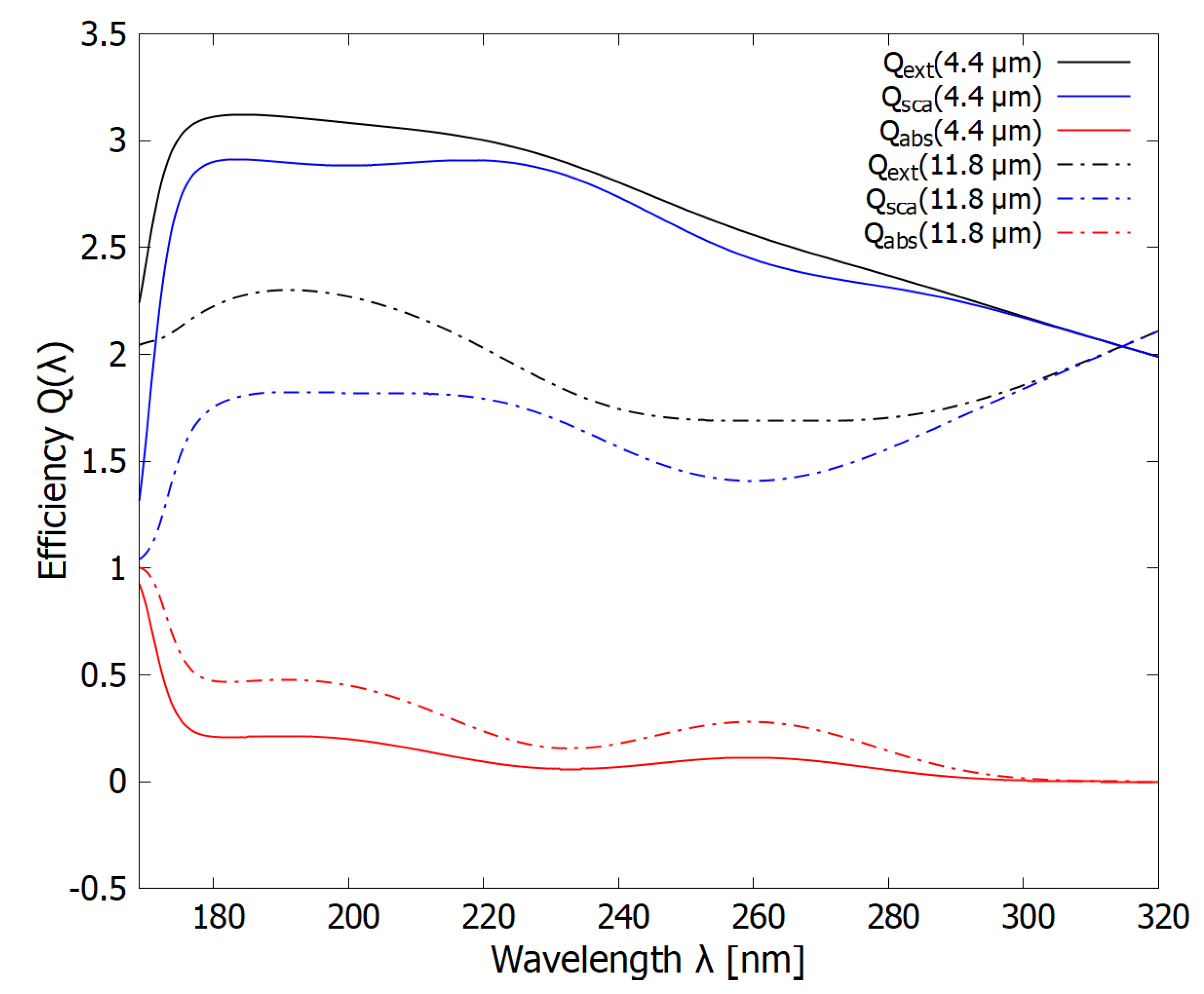 Foundations 03 00010 g007