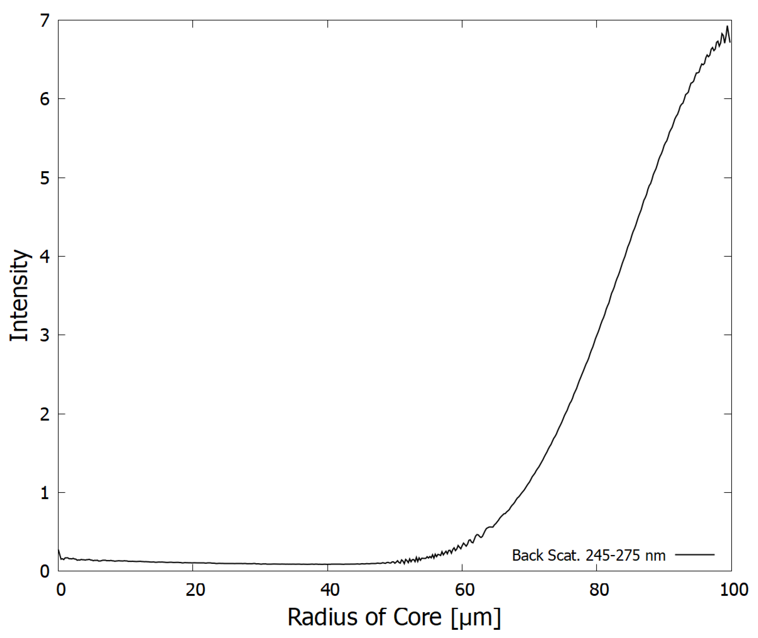 Foundations 03 00010 g009