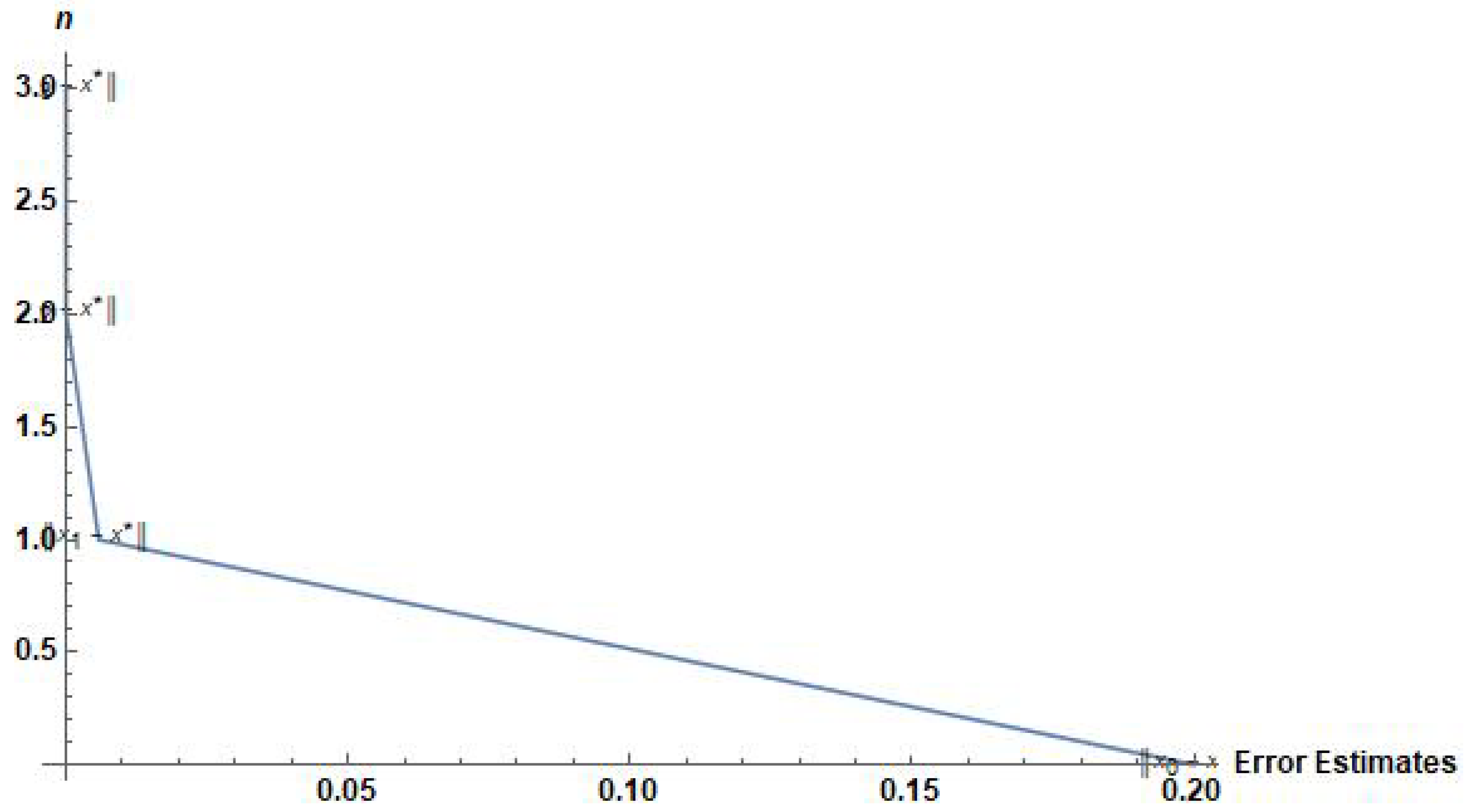 Foundations 03 00013 g002