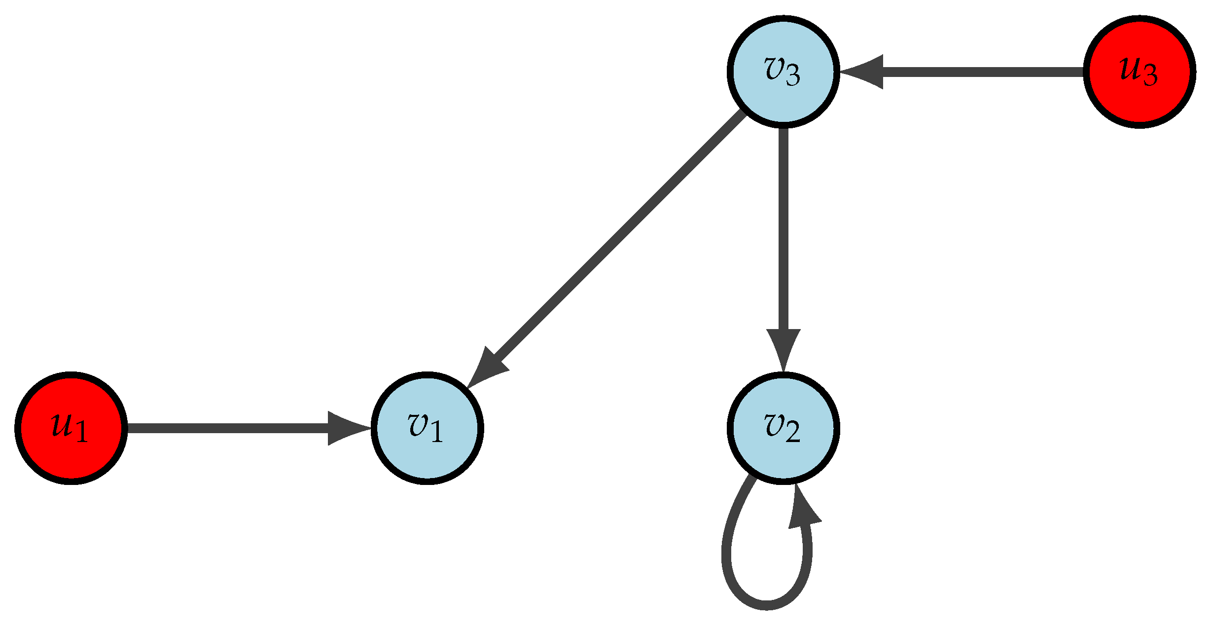 Foundations 03 00015 g001