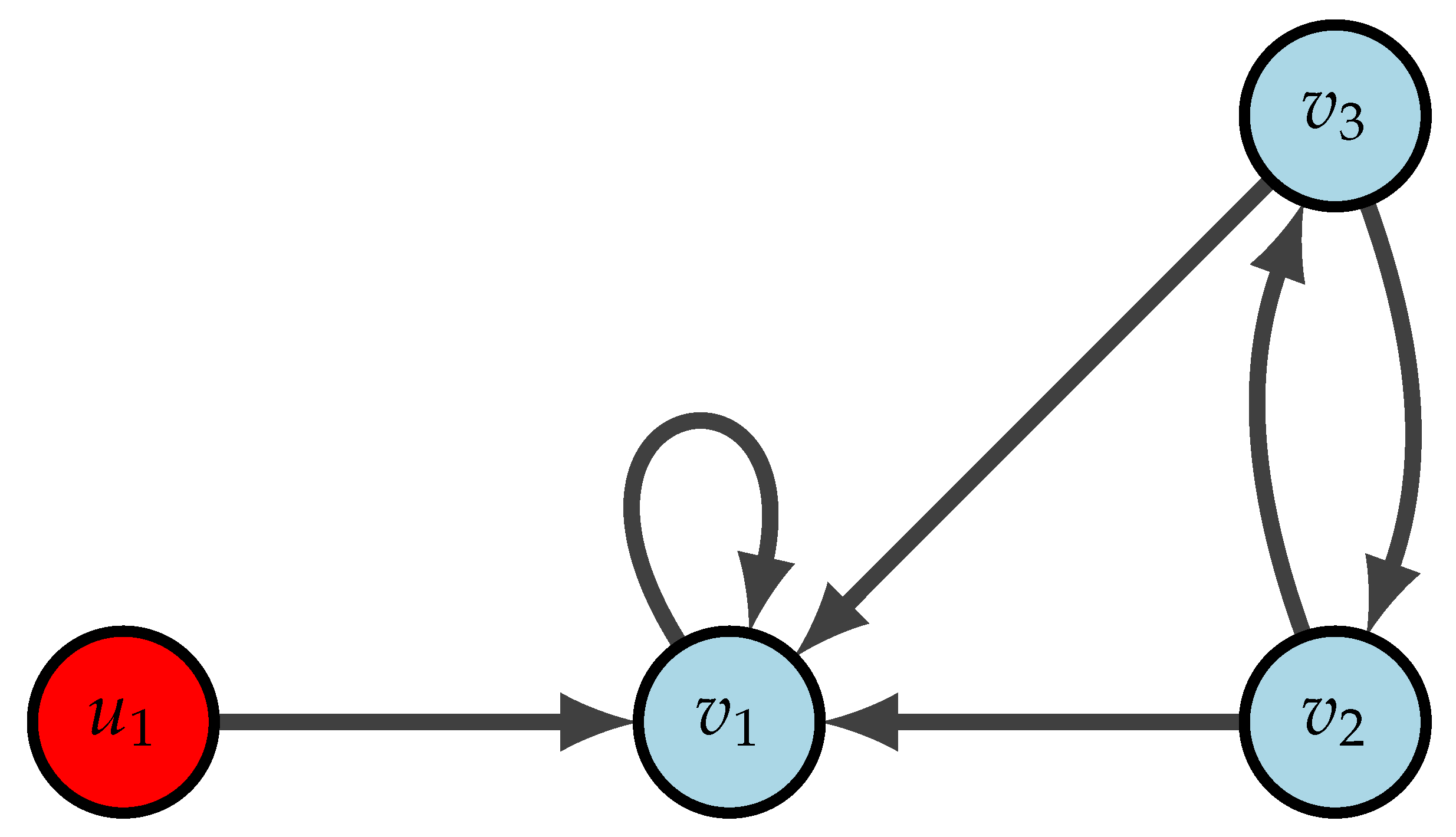 Foundations 03 00015 g002