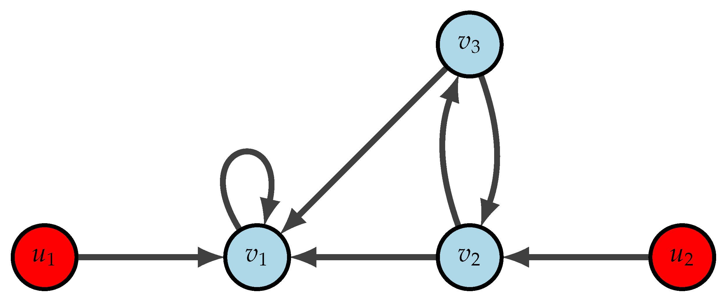 Foundations 03 00015 g003