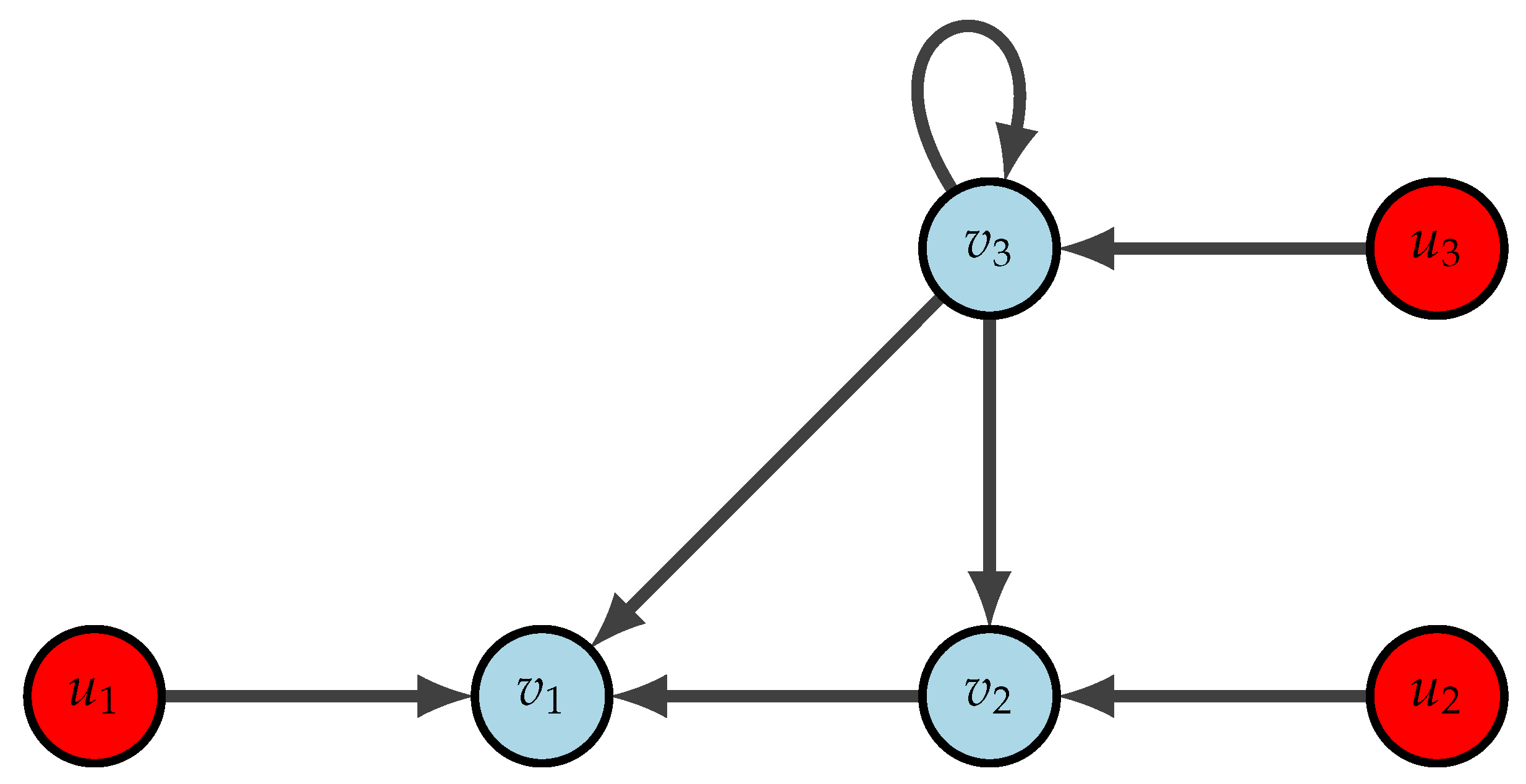 Foundations 03 00015 g004