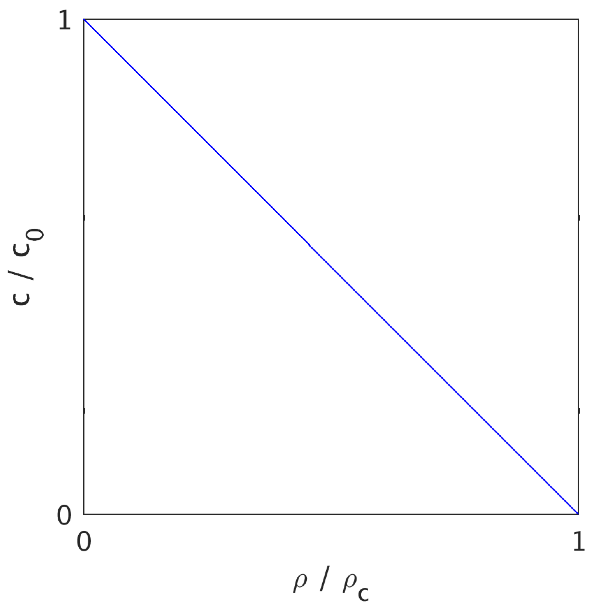 Foundations 03 00019 g001 Foundations 03 00019 g001