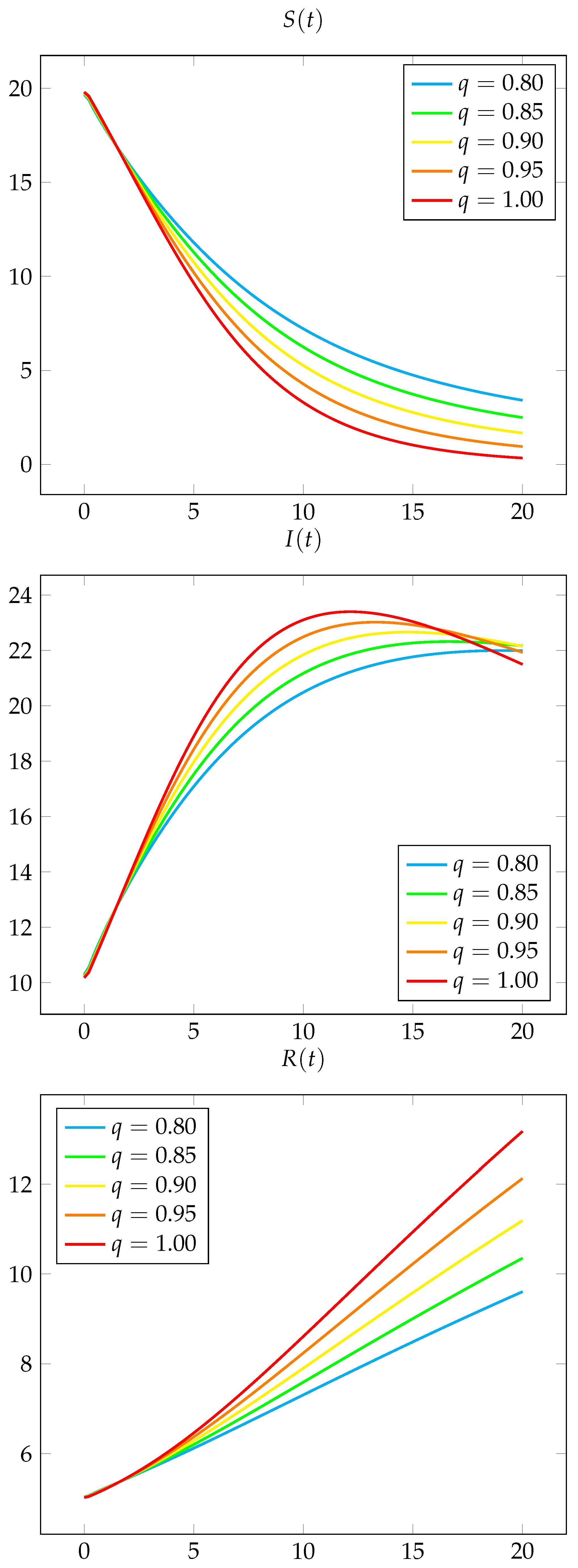 Foundations 03 00021 g001 Foundations 03 00021 g001