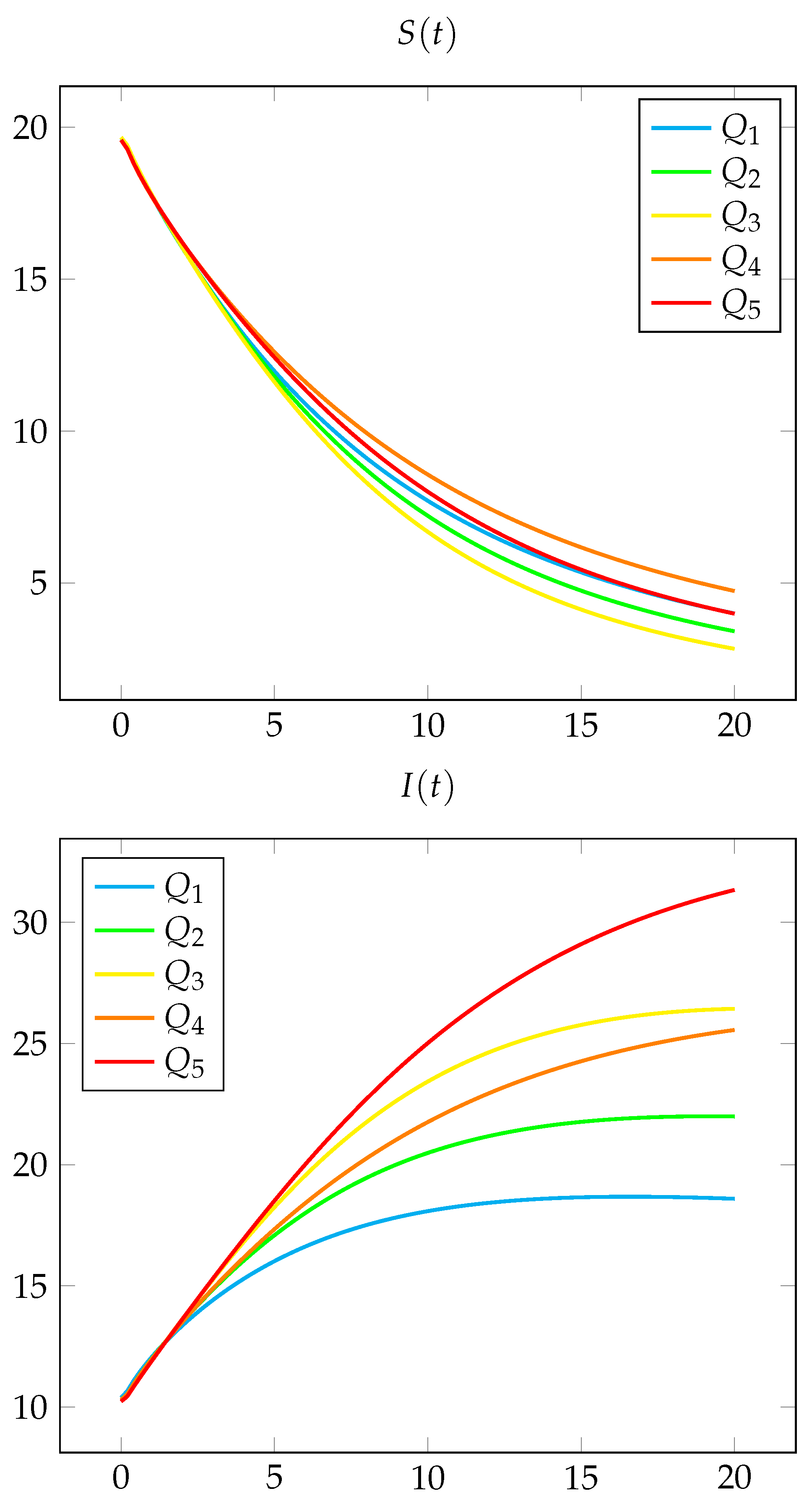 Foundations 03 00021 g002a Foundations 03 00021 g002a