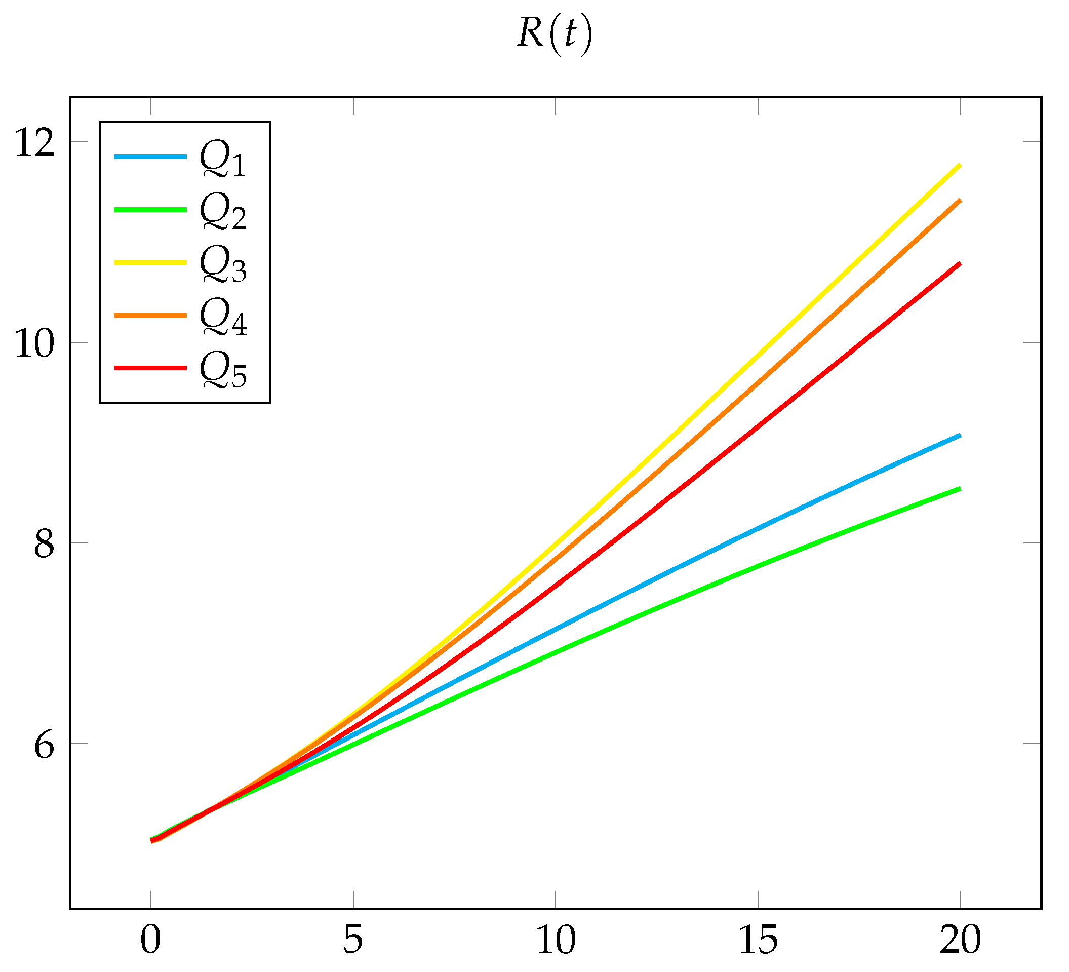Foundations 03 00021 g002b Foundations 03 00021 g002b