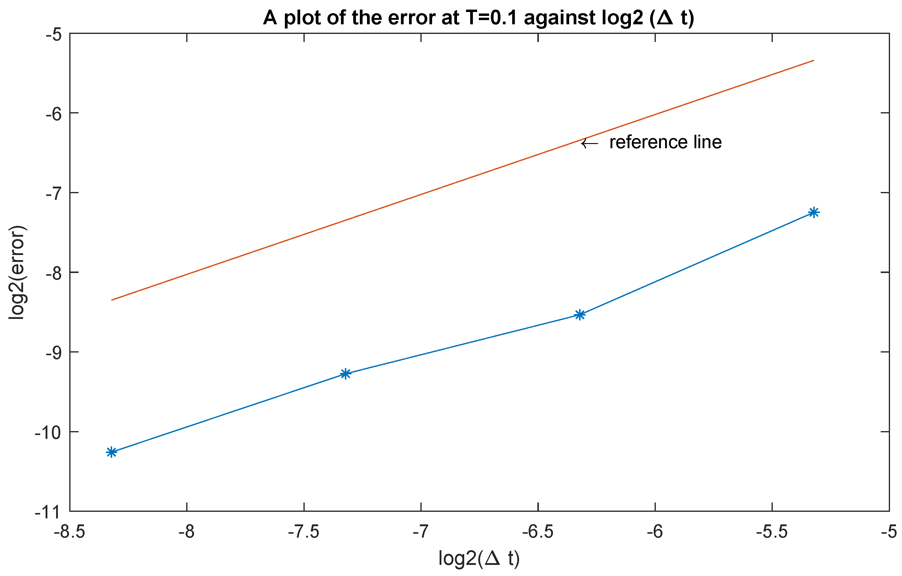 Foundations 03 00023 g001