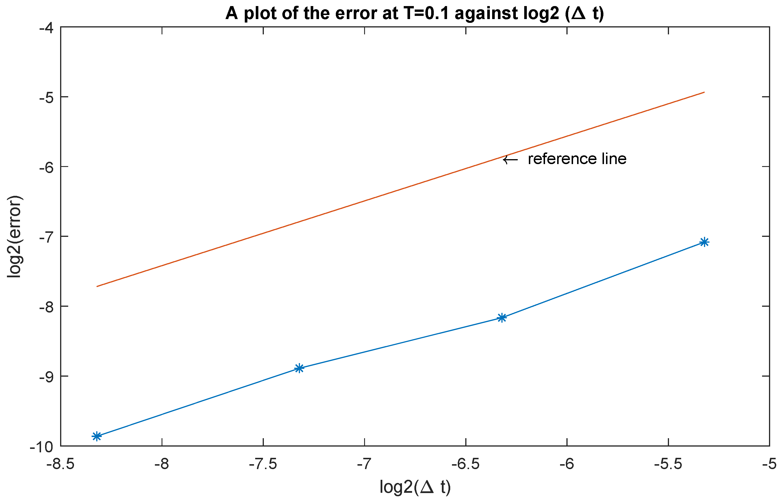 Foundations 03 00023 g002