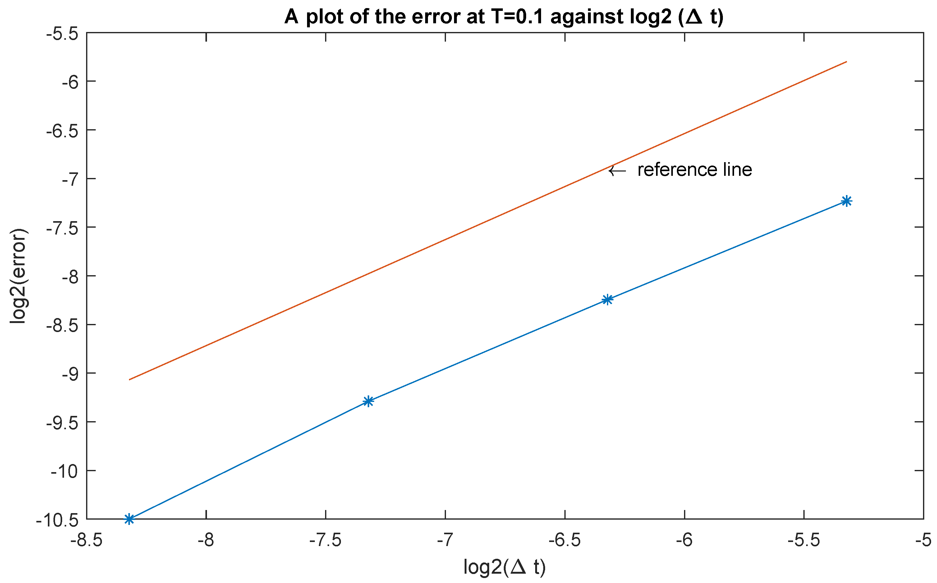 Foundations 03 00023 g003