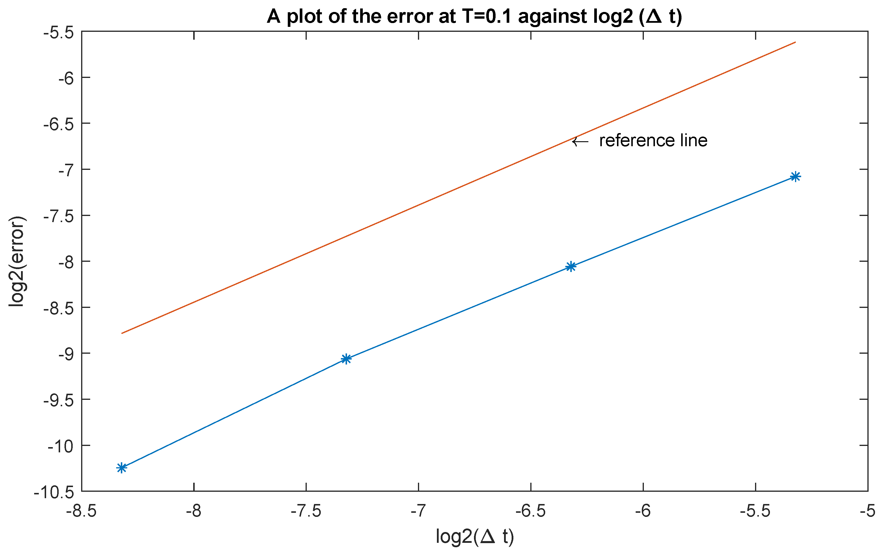 Foundations 03 00023 g004