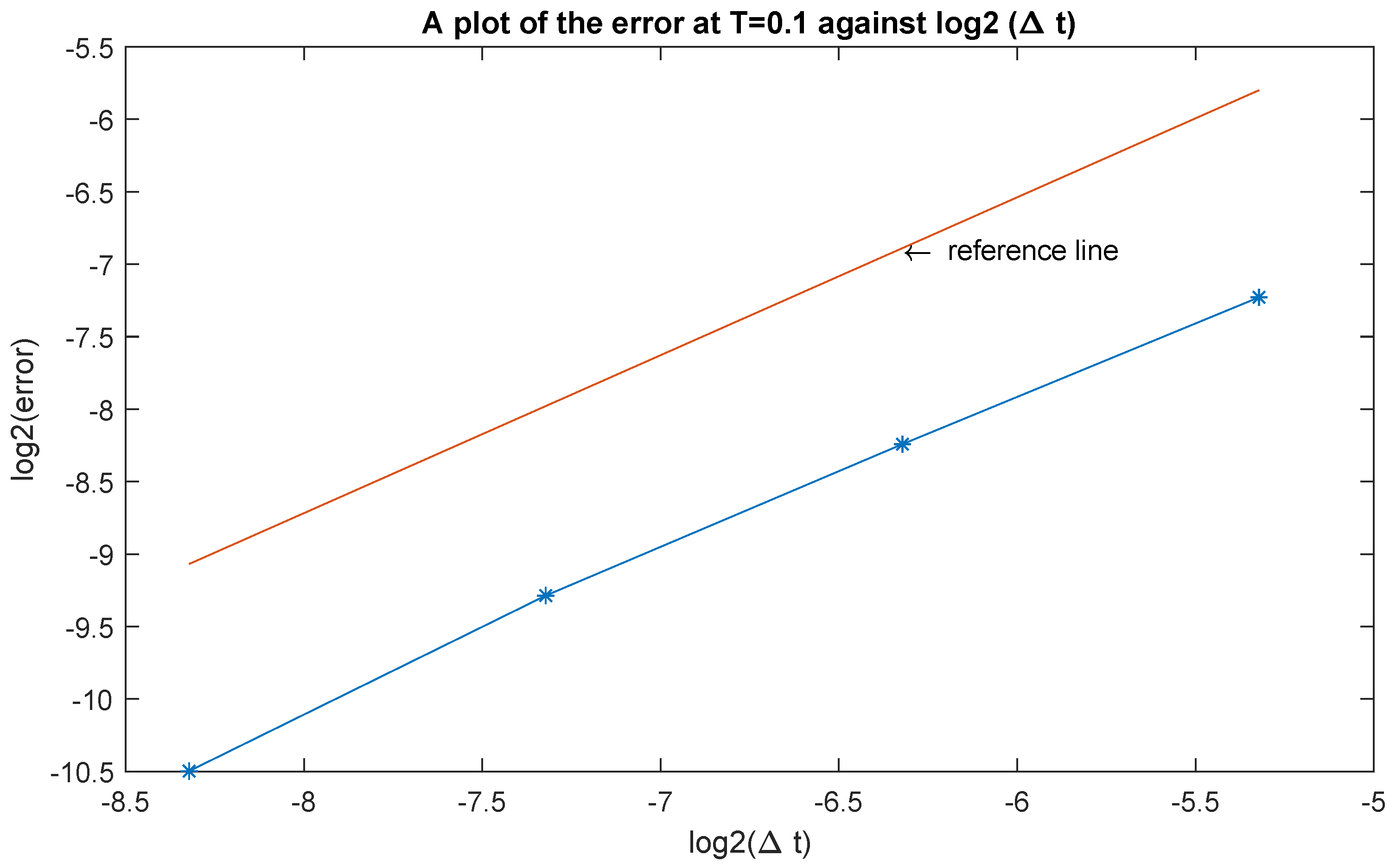 Foundations 03 00023 g005