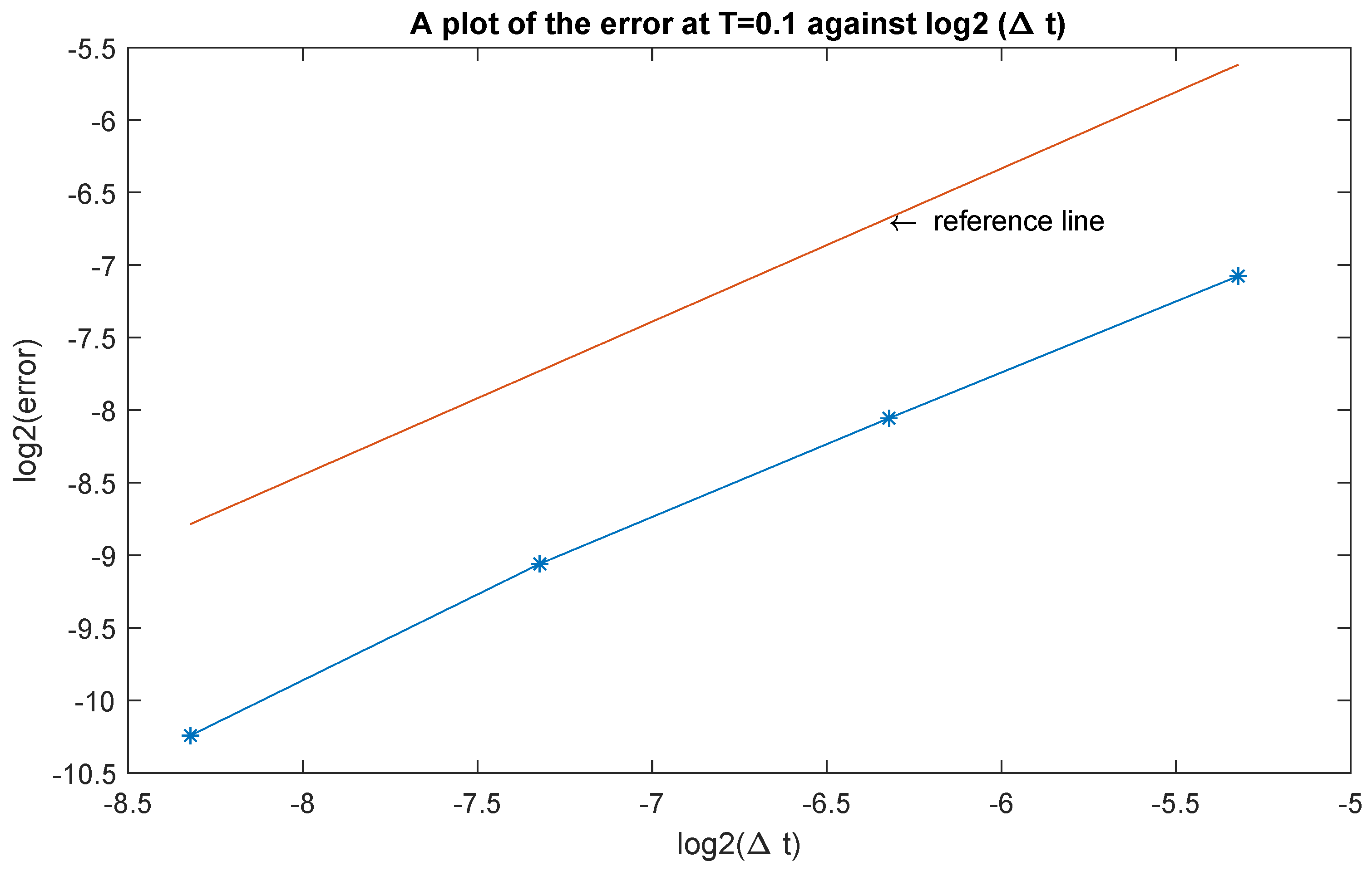 Foundations 03 00023 g006