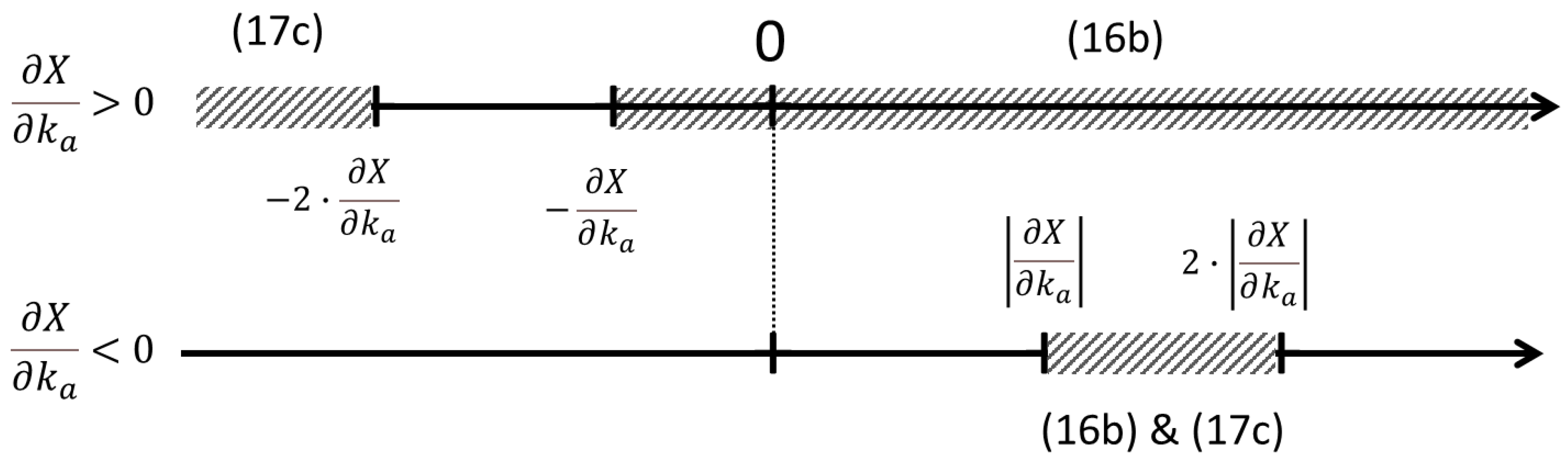 Foundations 03 00029 g002