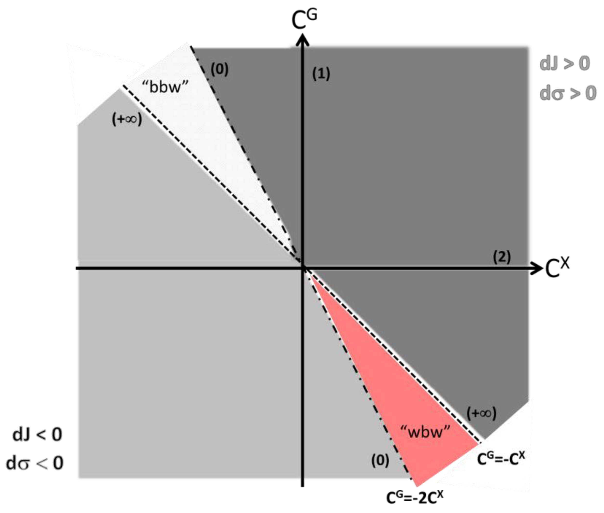 Foundations 03 00029 g003