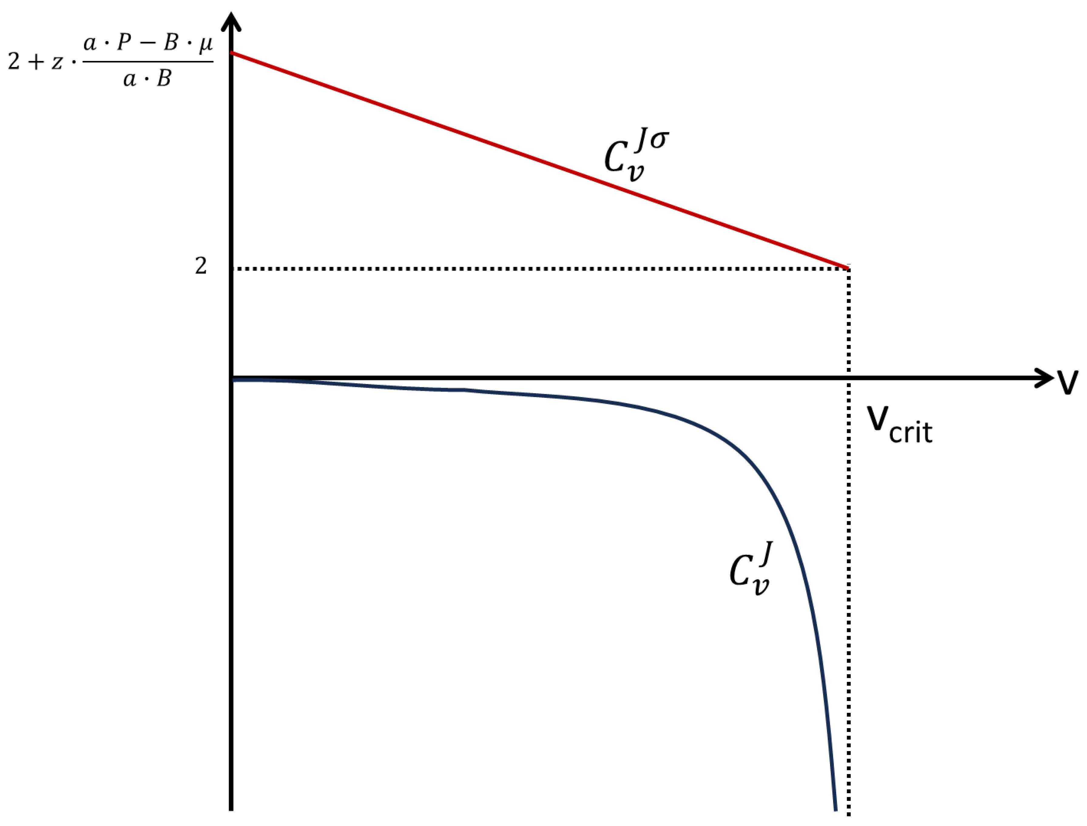 Foundations 03 00029 g005