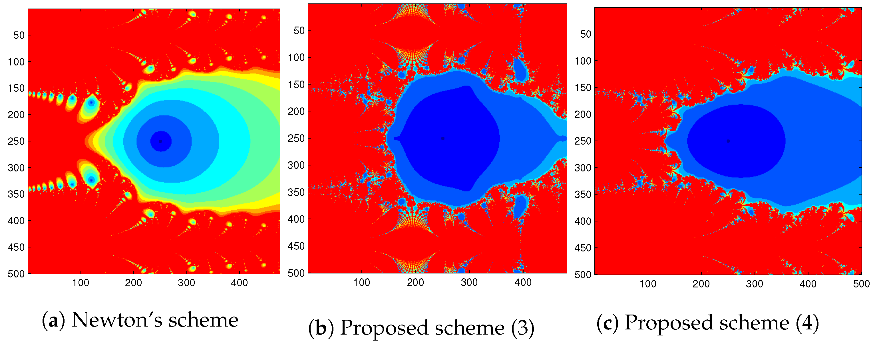 Foundations 03 00039 g001