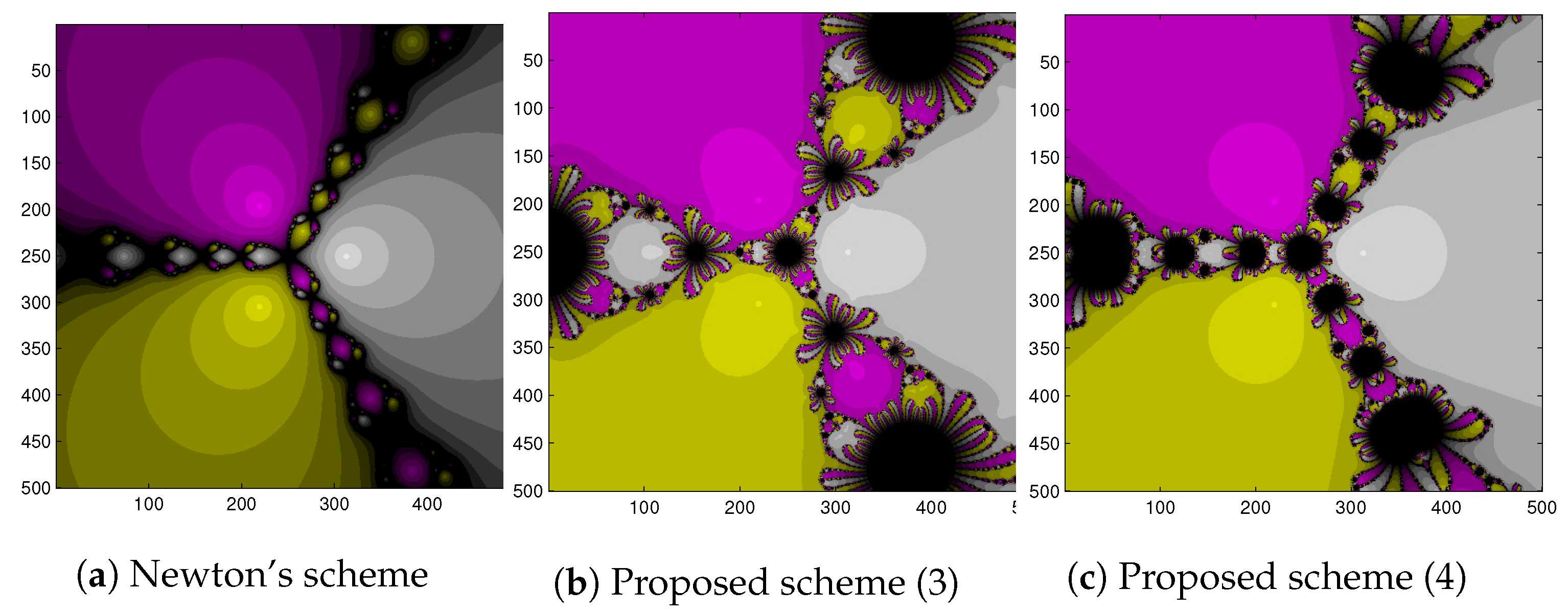 Foundations 03 00039 g002