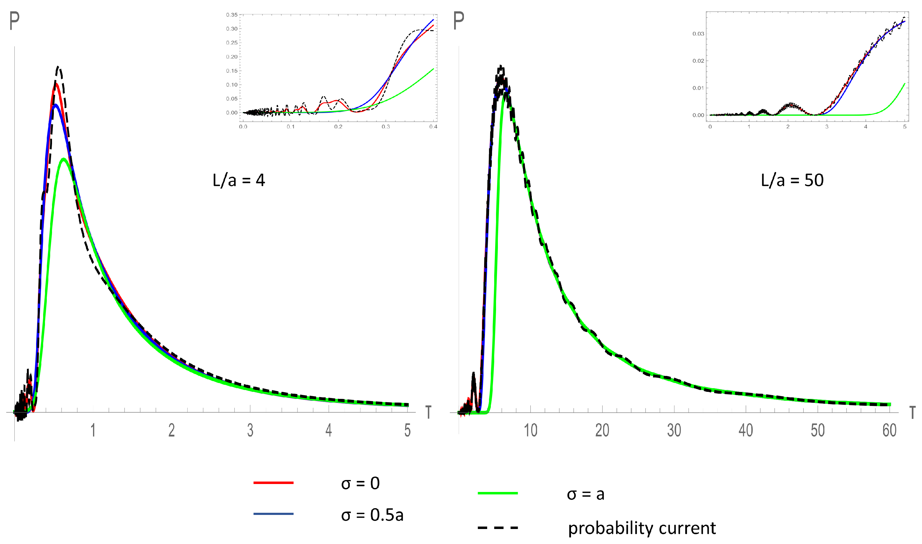 Foundations 03 00041 g002