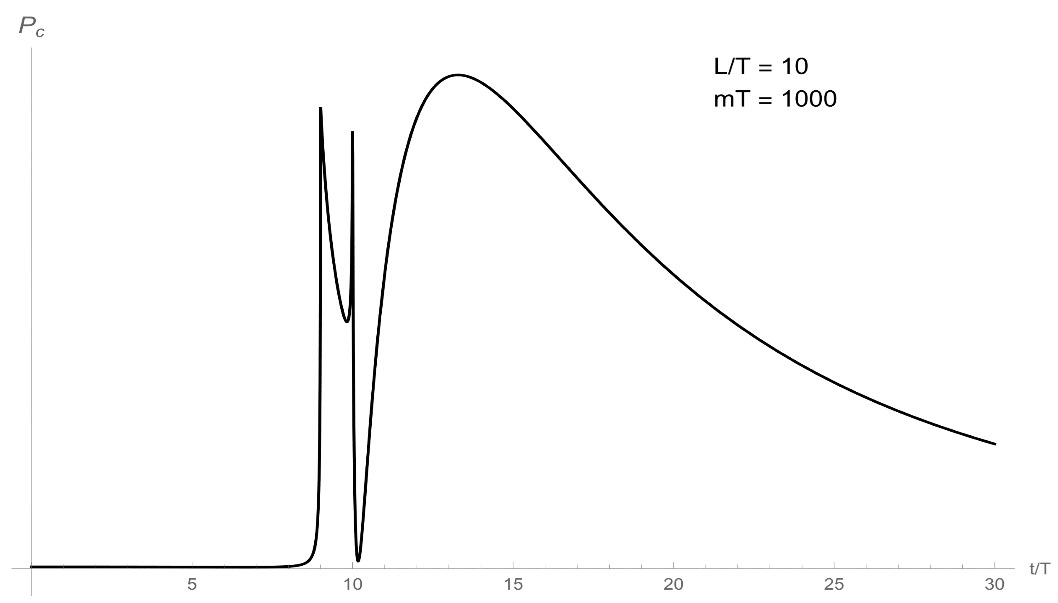 Foundations 03 00041 g003