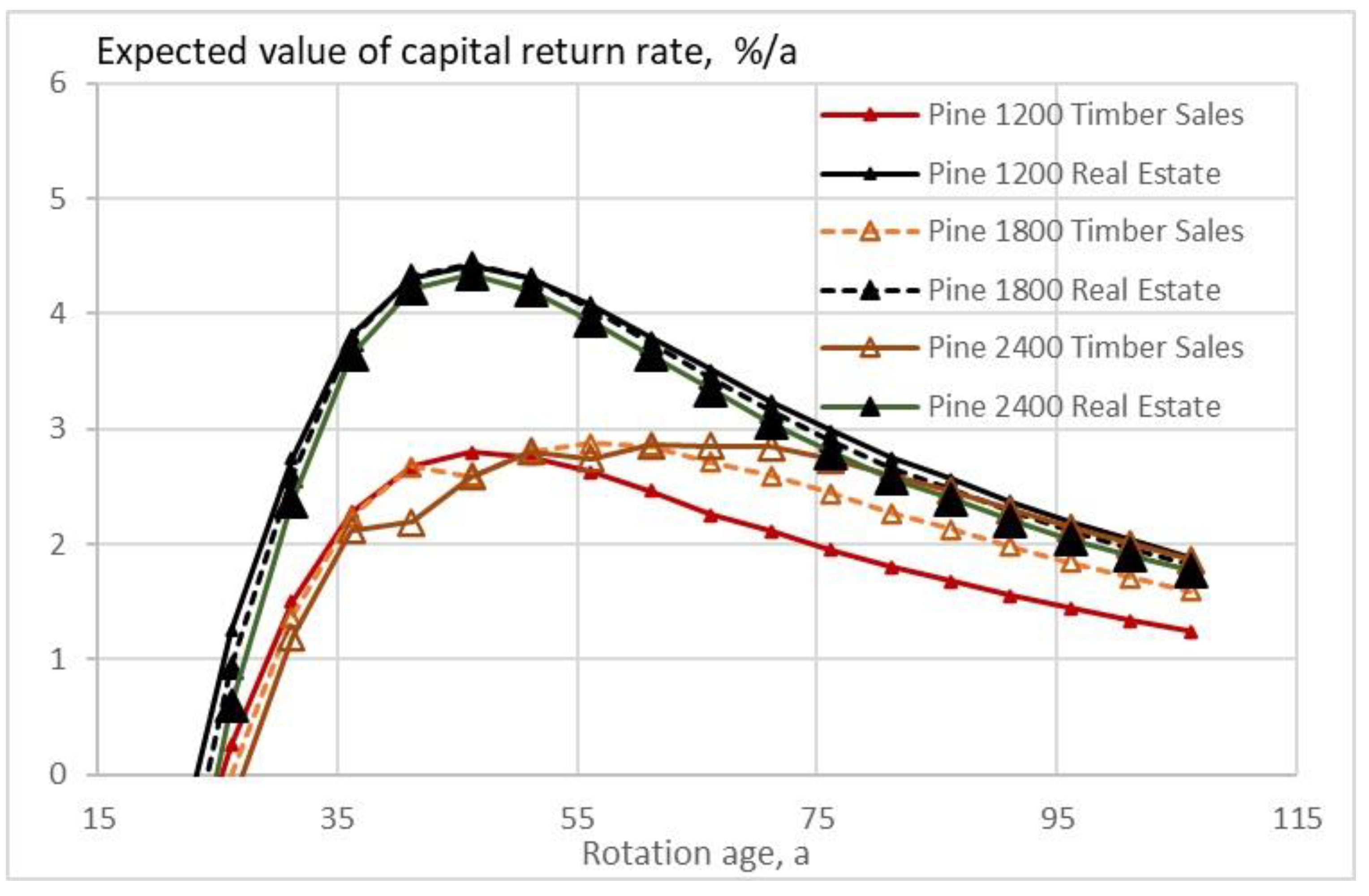 Foundations 04 00002 g001