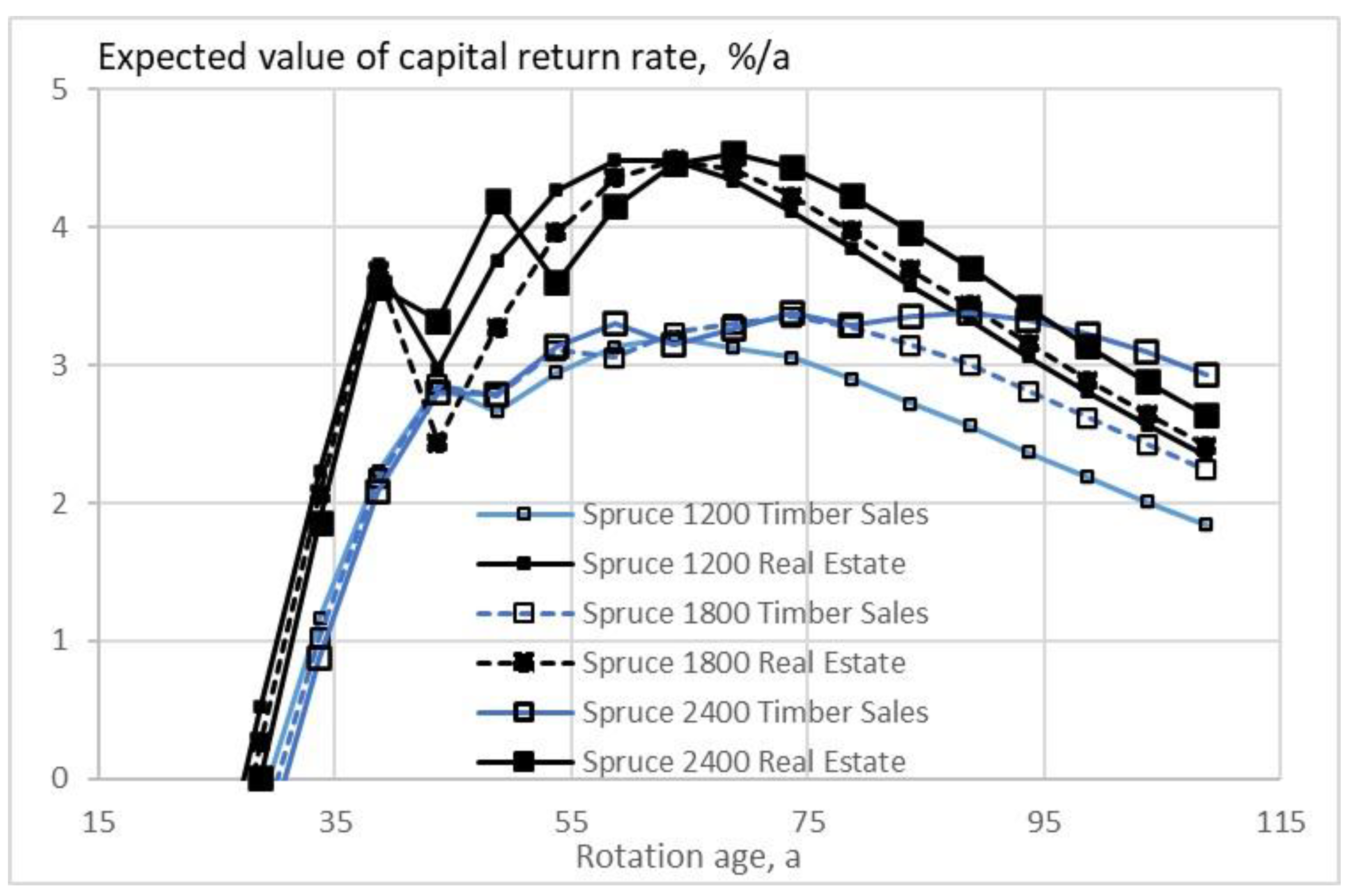 Foundations 04 00002 g007