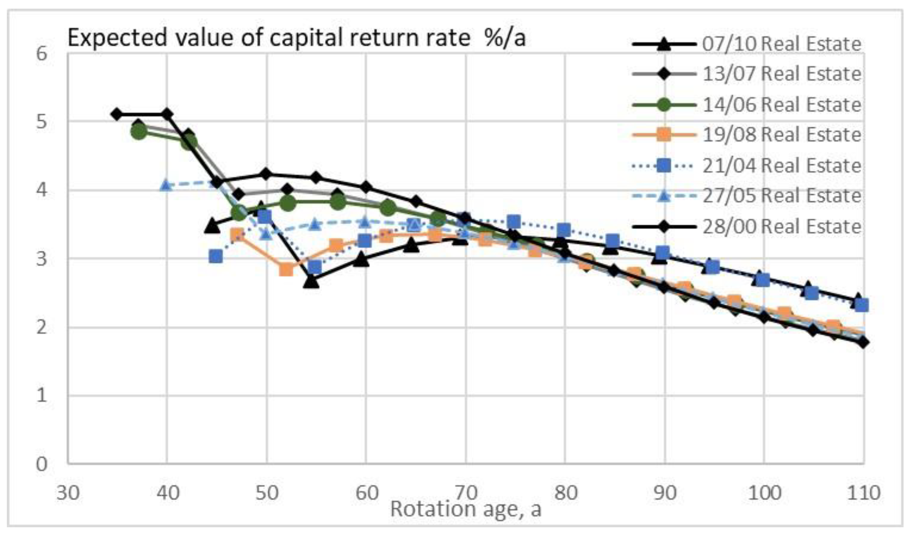 Foundations 04 00002 g009