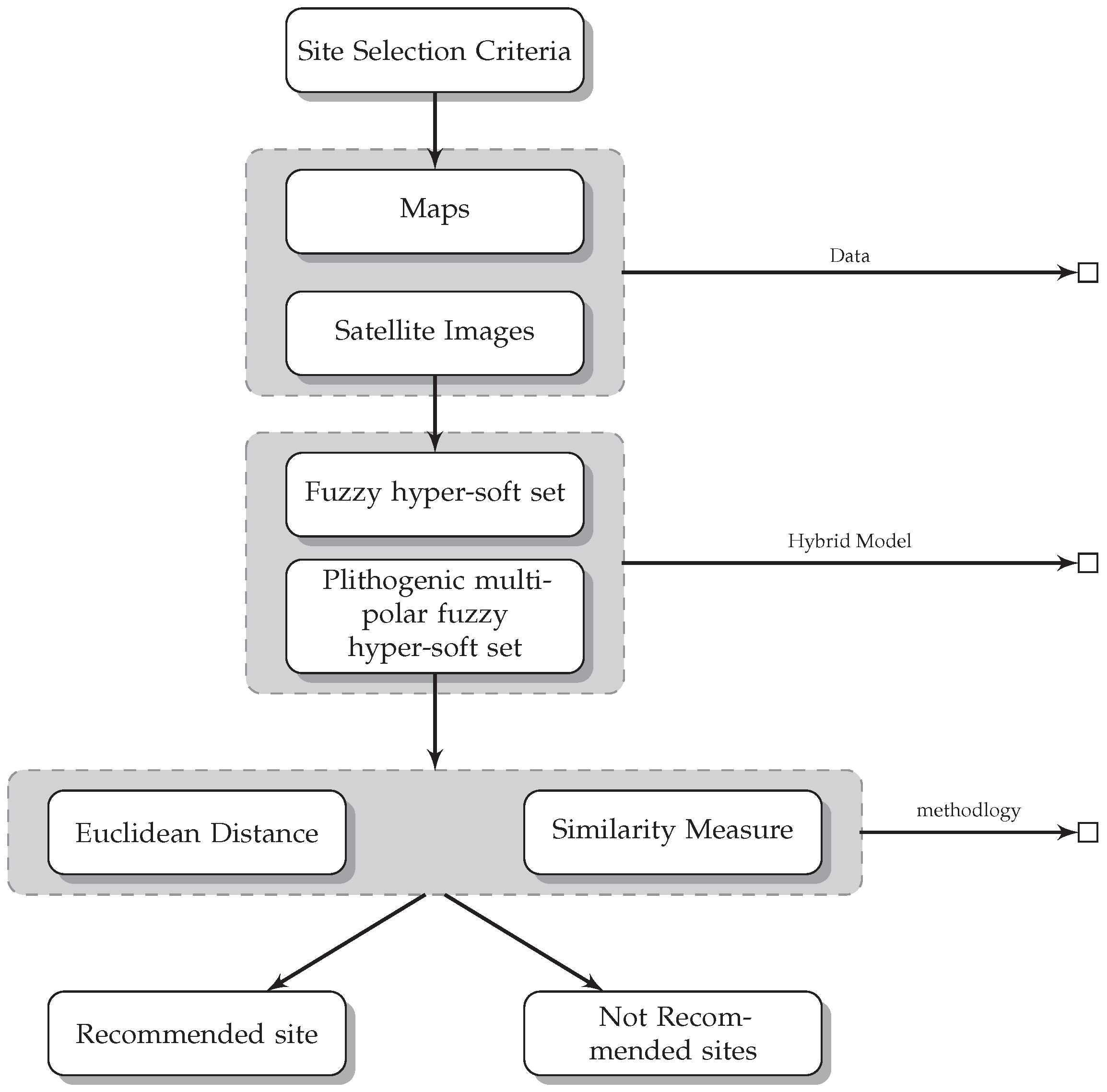 Foundations 04 00004 g002