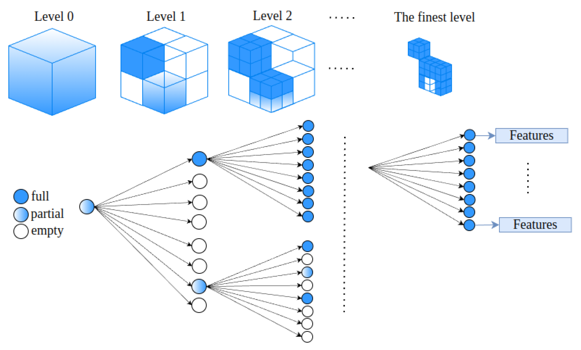 Foundations 04 00006 g003
