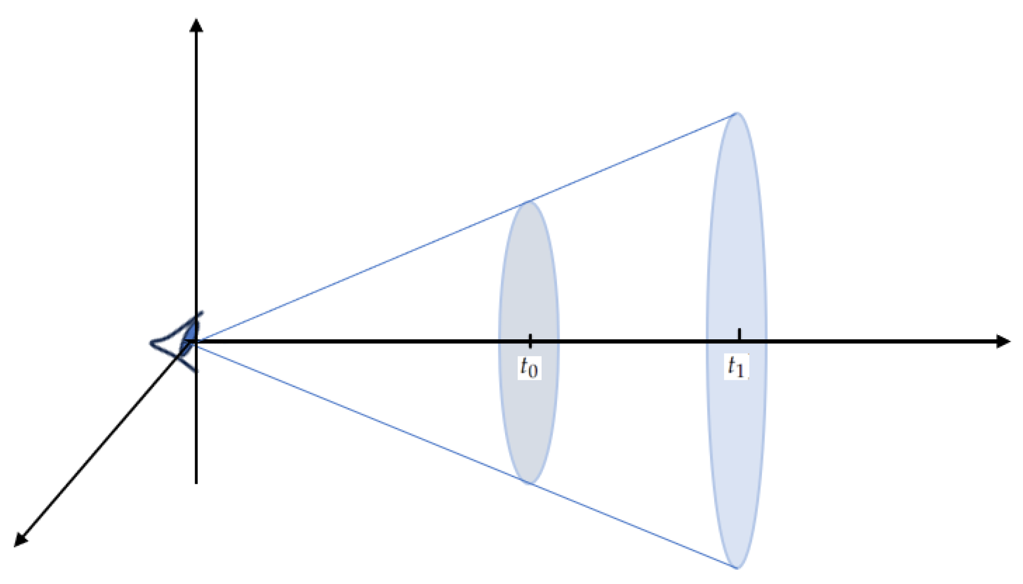 Foundations 04 00006 g007