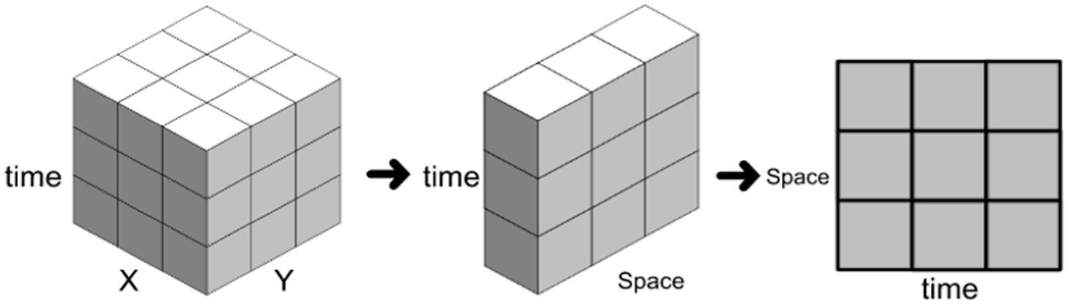 Foundations 04 00007 g002