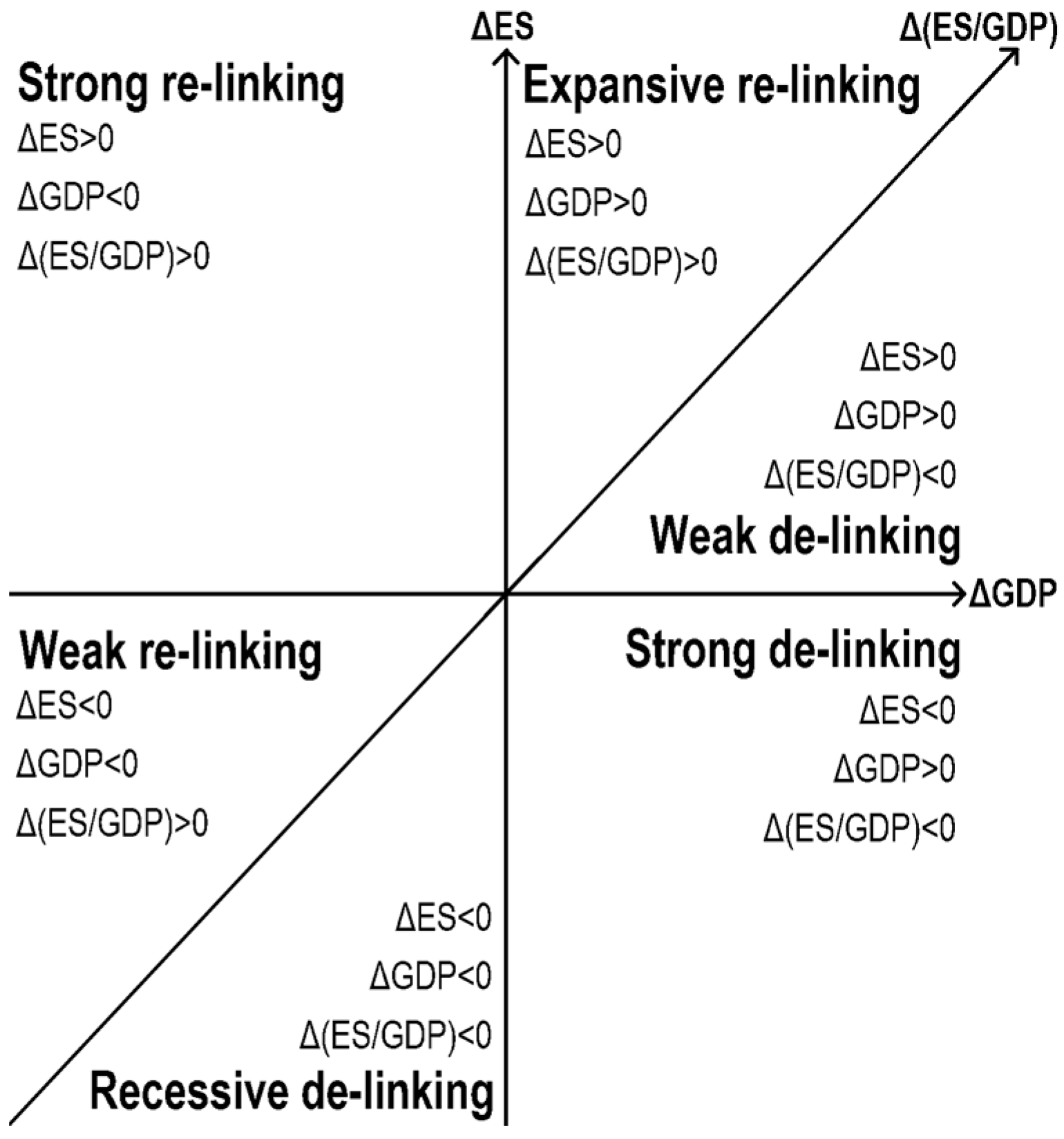 Foundations 04 00007 g004