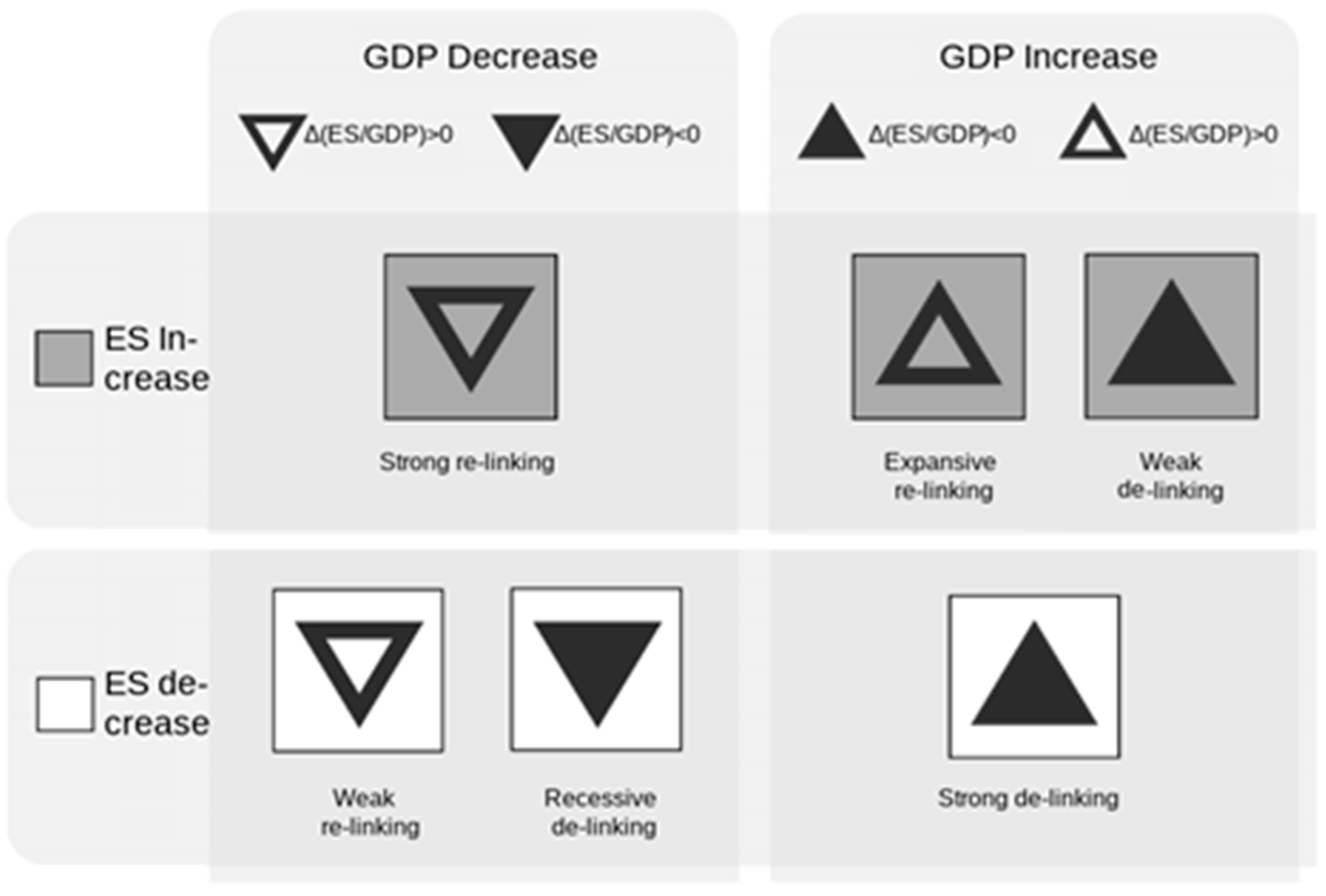 Foundations 04 00007 g005