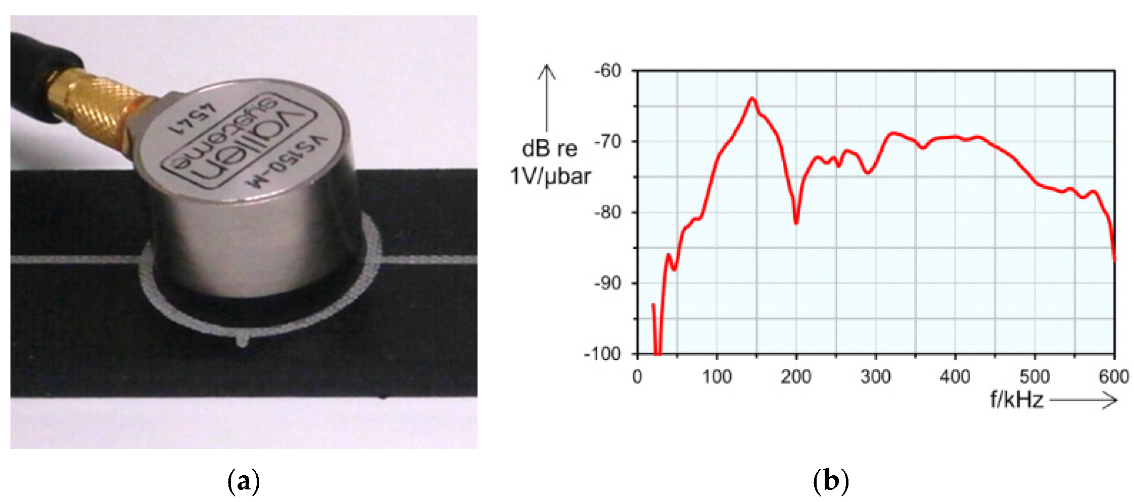 Foundations 04 00009 g002