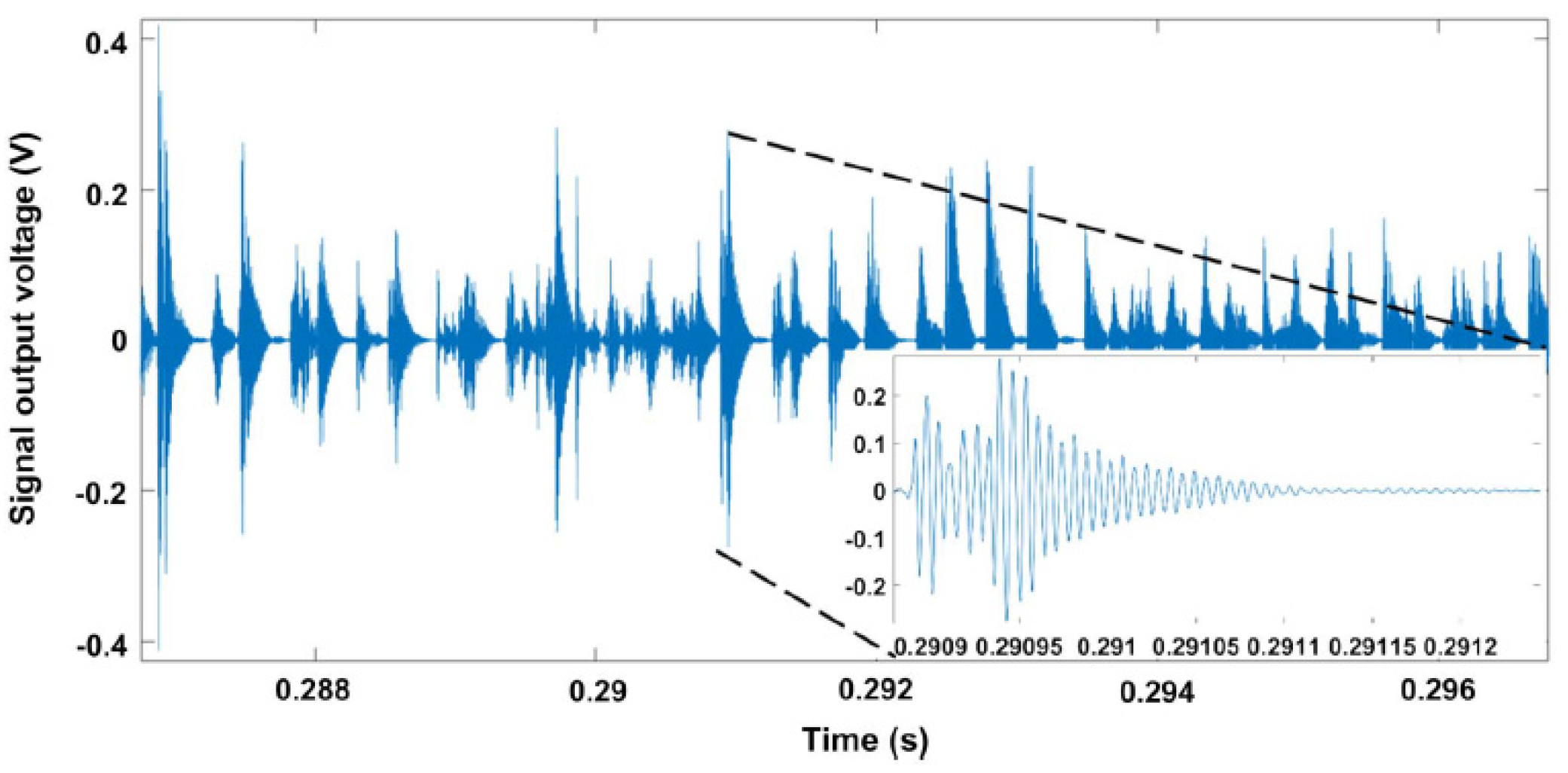 Foundations 04 00009 g005