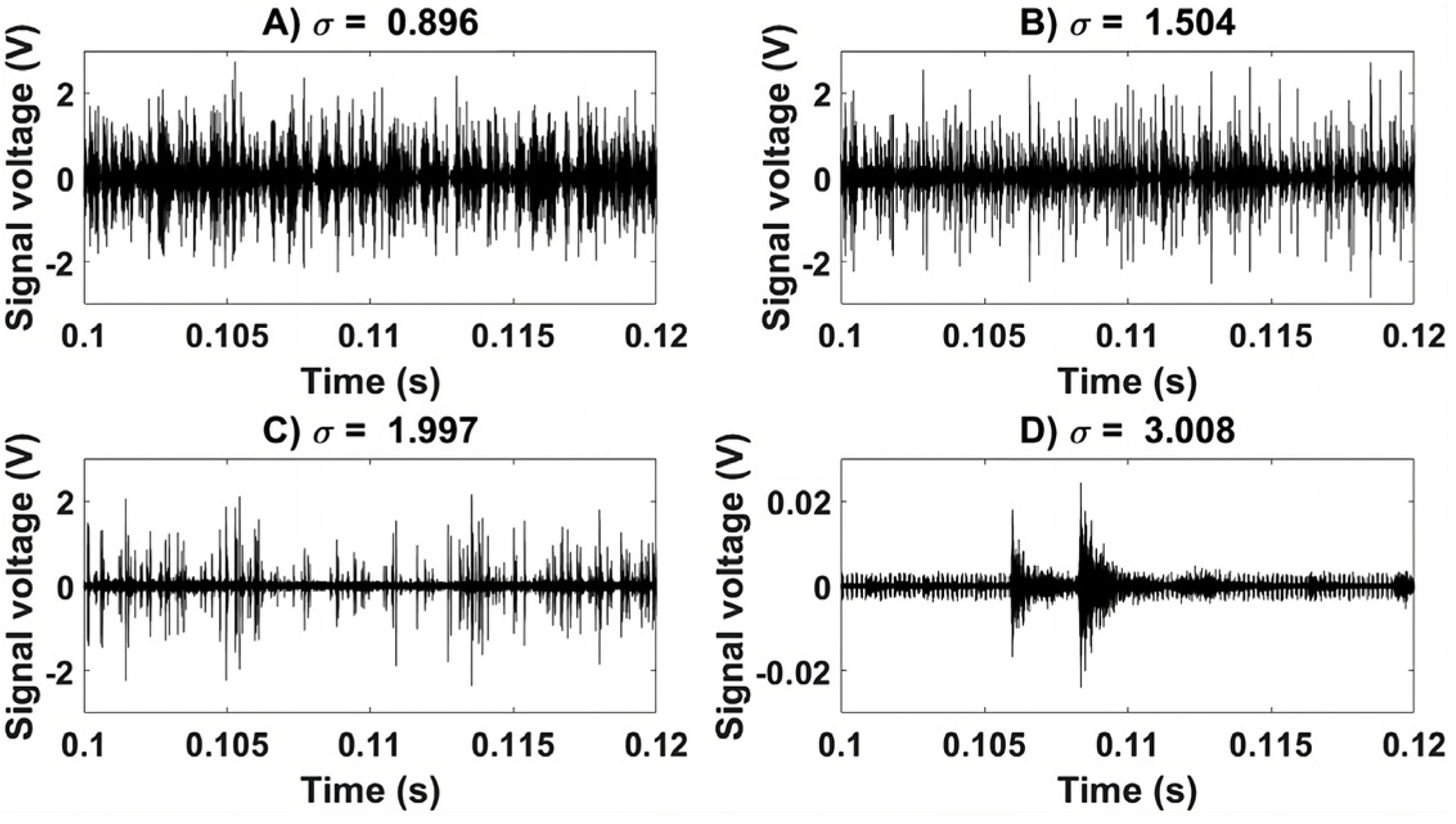 Foundations 04 00009 g006