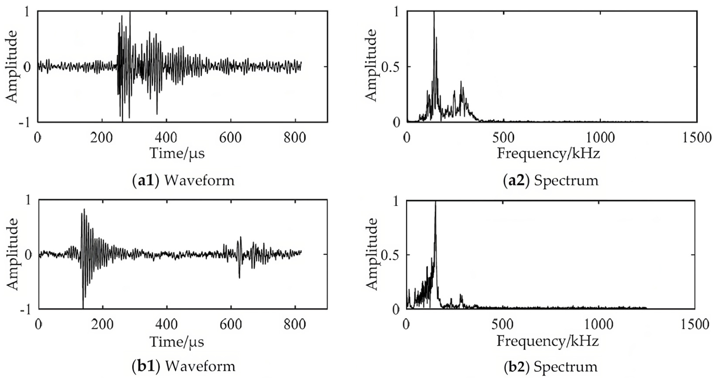 Foundations 04 00009 g007