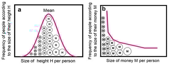 Foundations 04 00012 g001