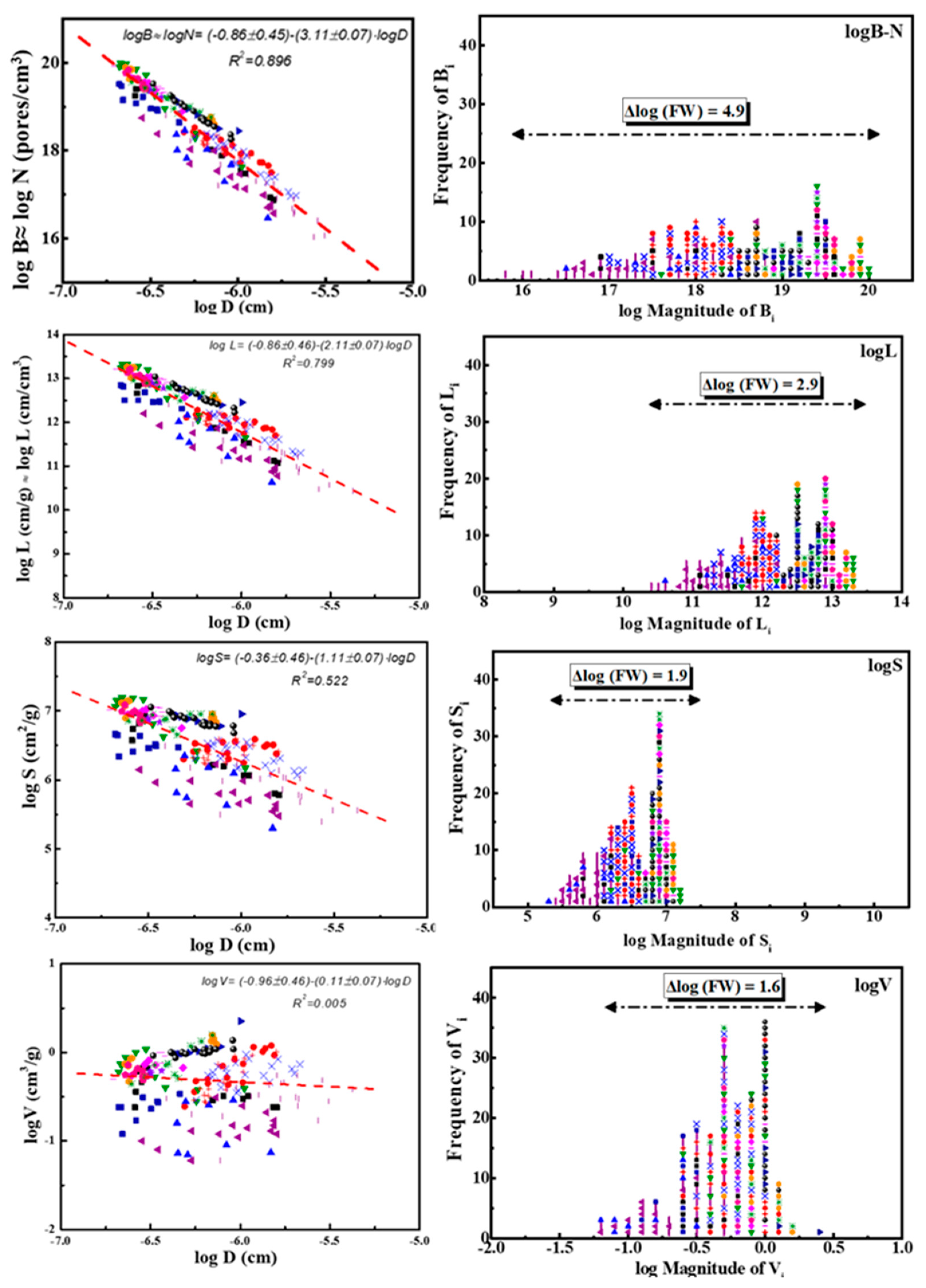 Foundations 04 00012 g003