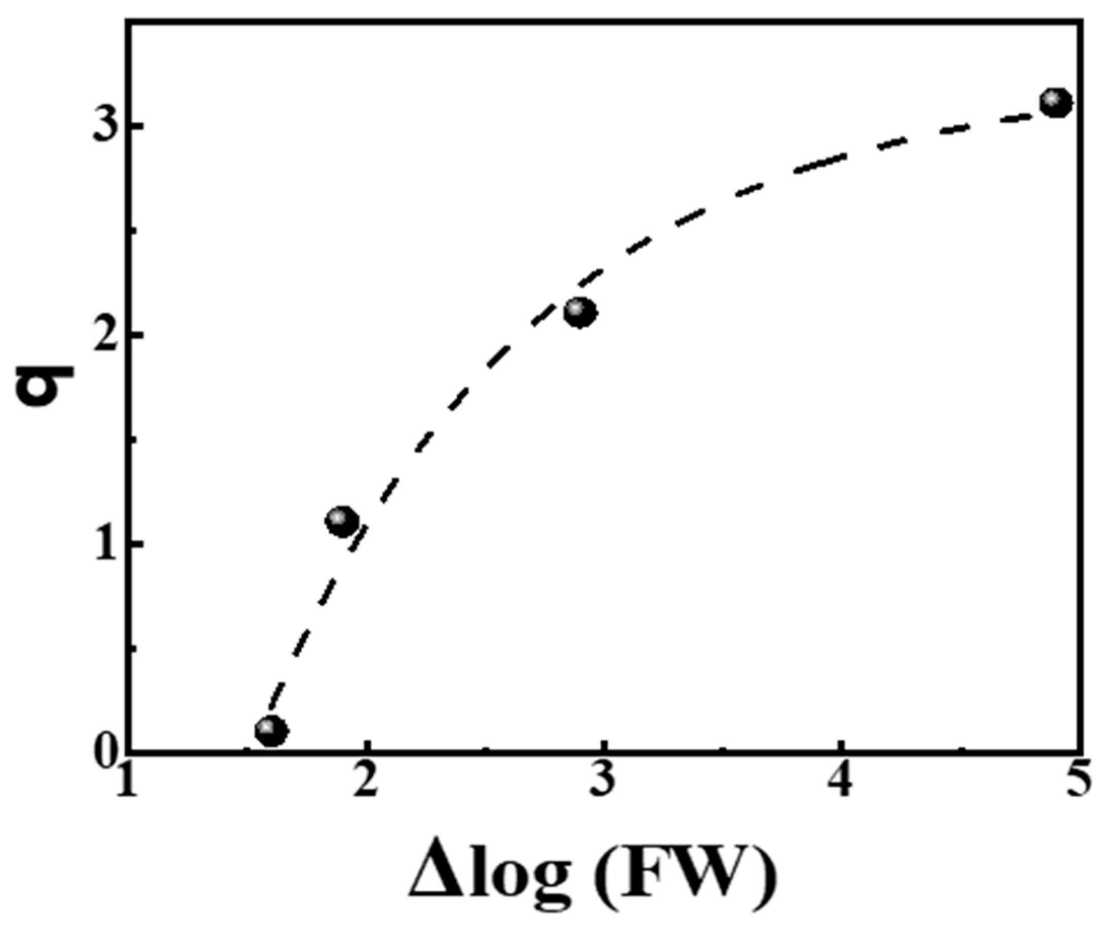 Foundations 04 00012 g004