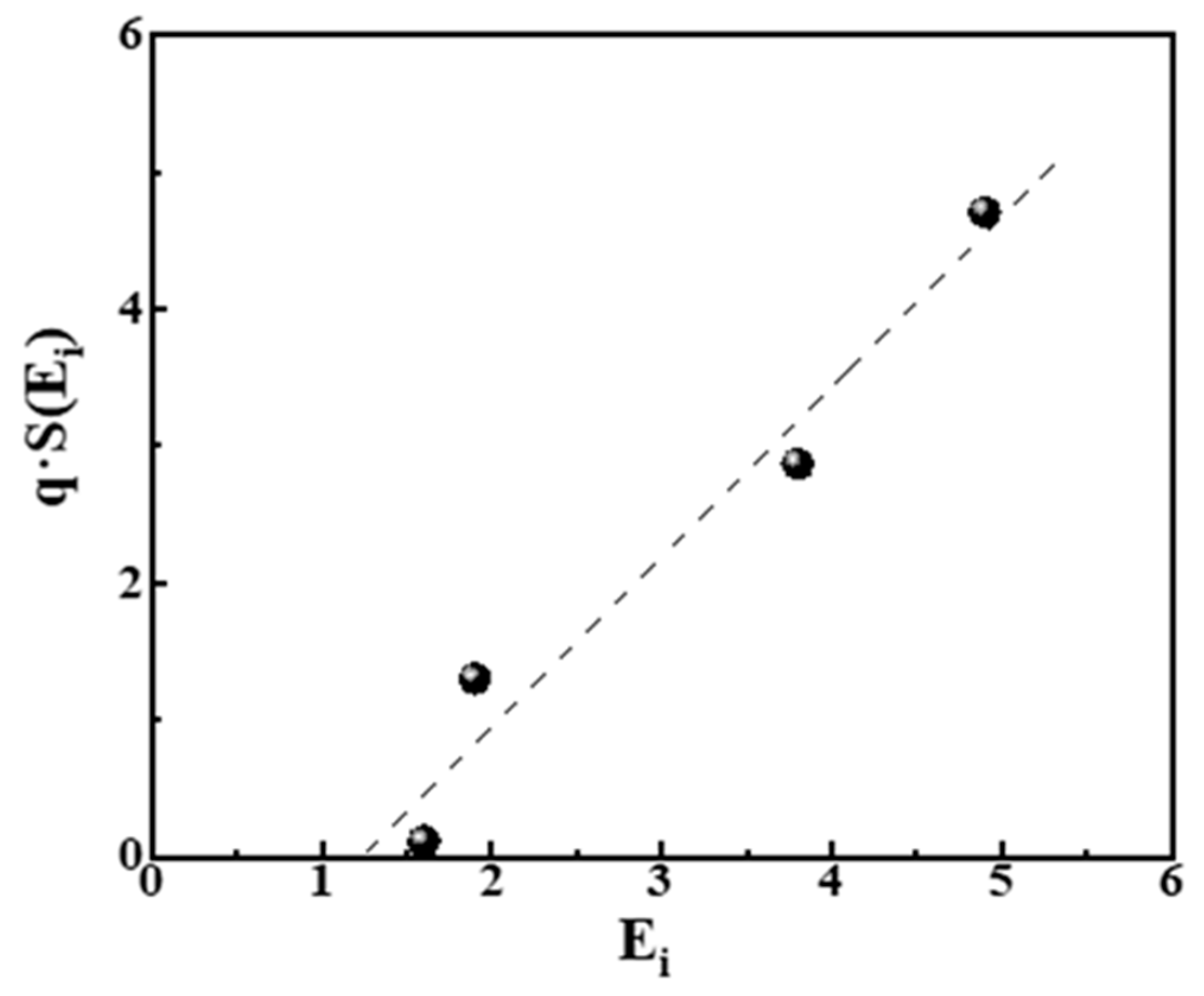 Foundations 04 00012 g005