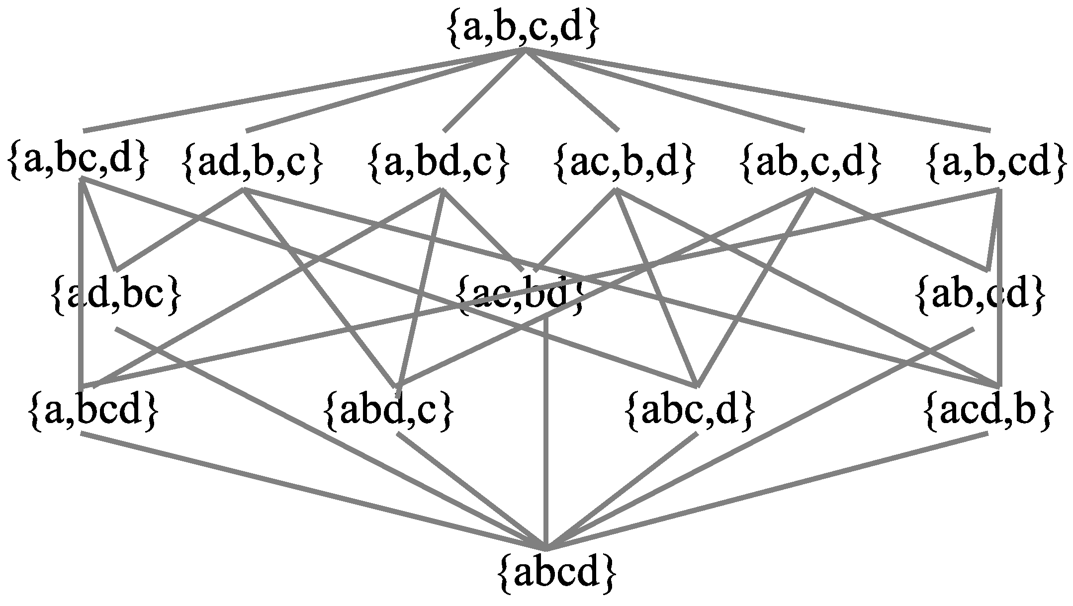 Foundations 04 00013 g006
