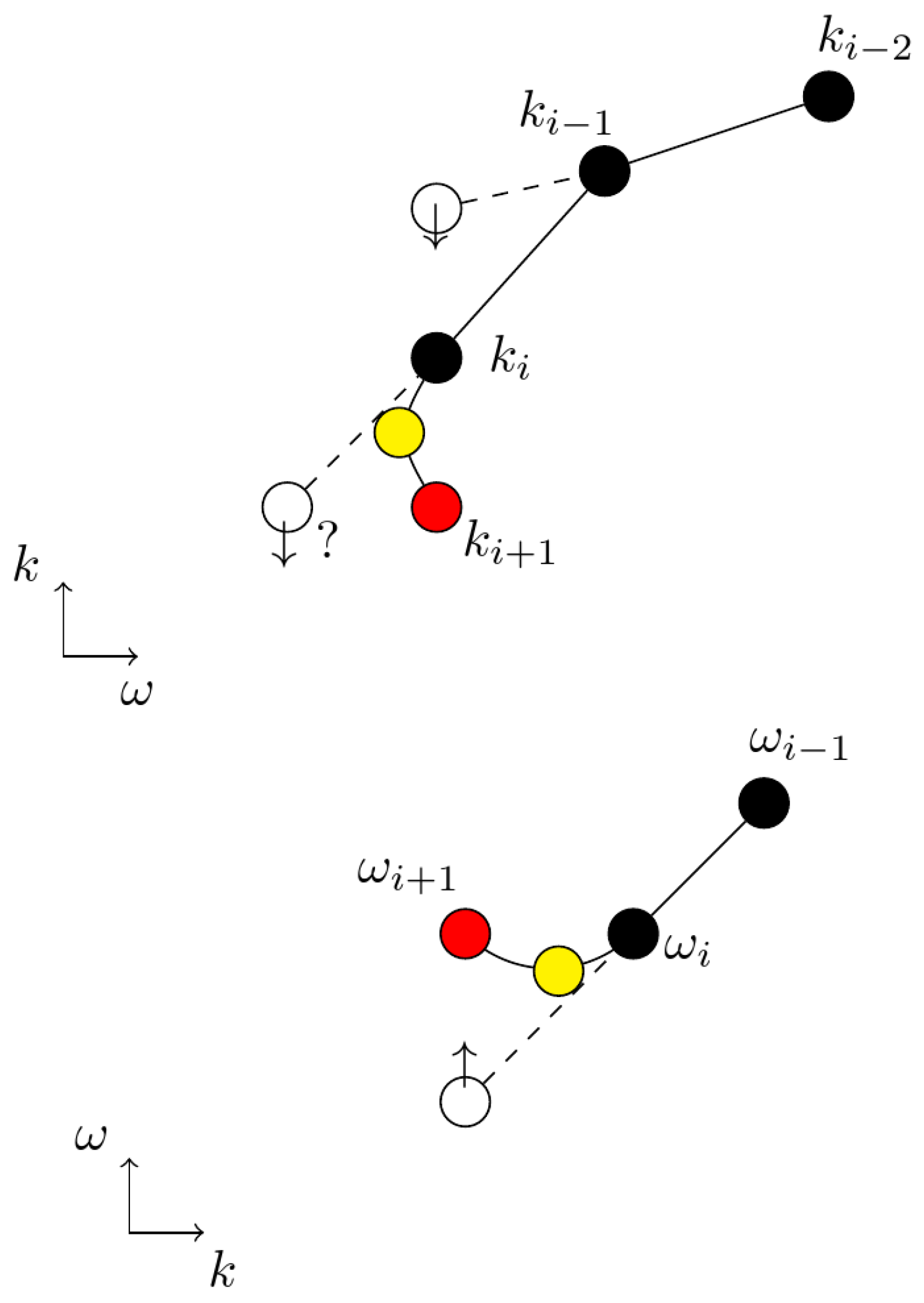 Foundations 04 00014 g002