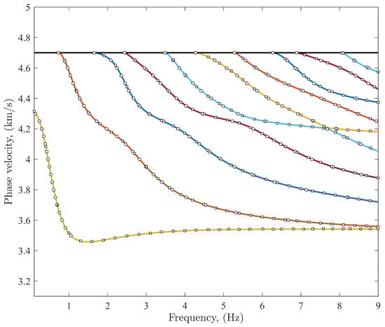 Foundations 04 00014 g003