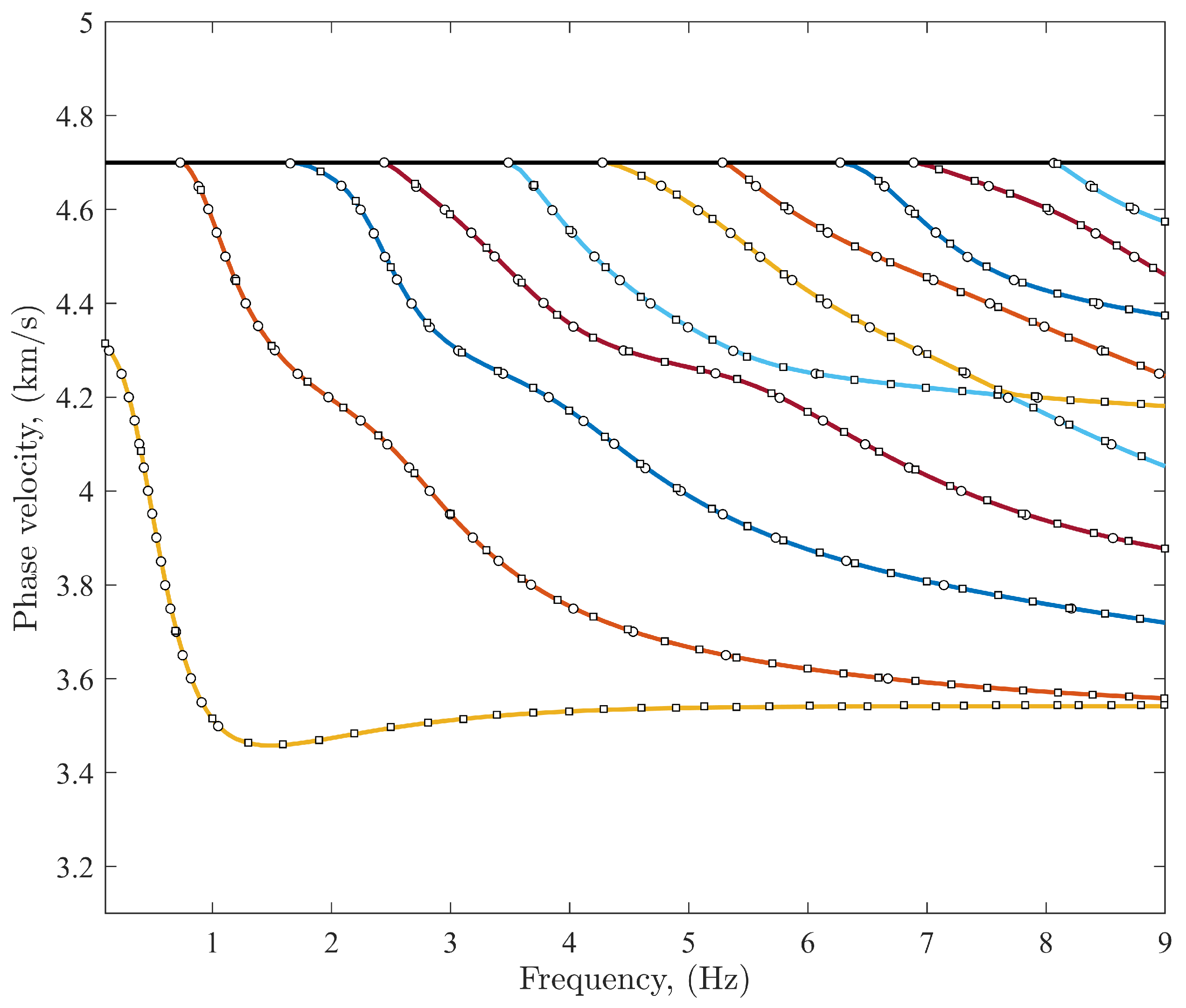 Foundations 04 00014 g003