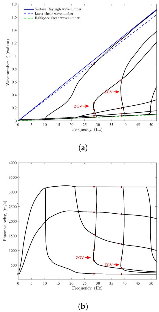 Foundations 04 00014 g004
