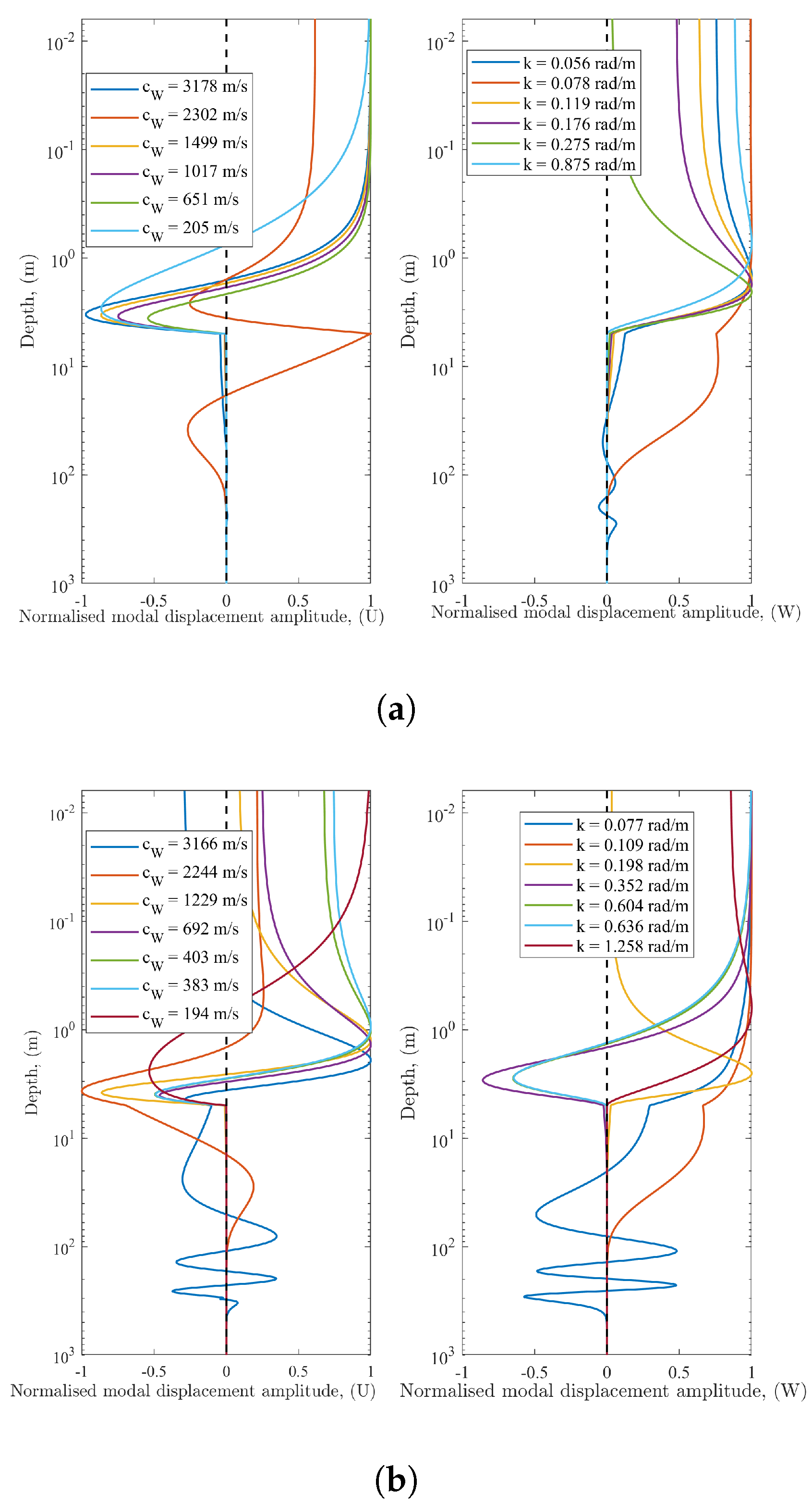Foundations 04 00014 g005