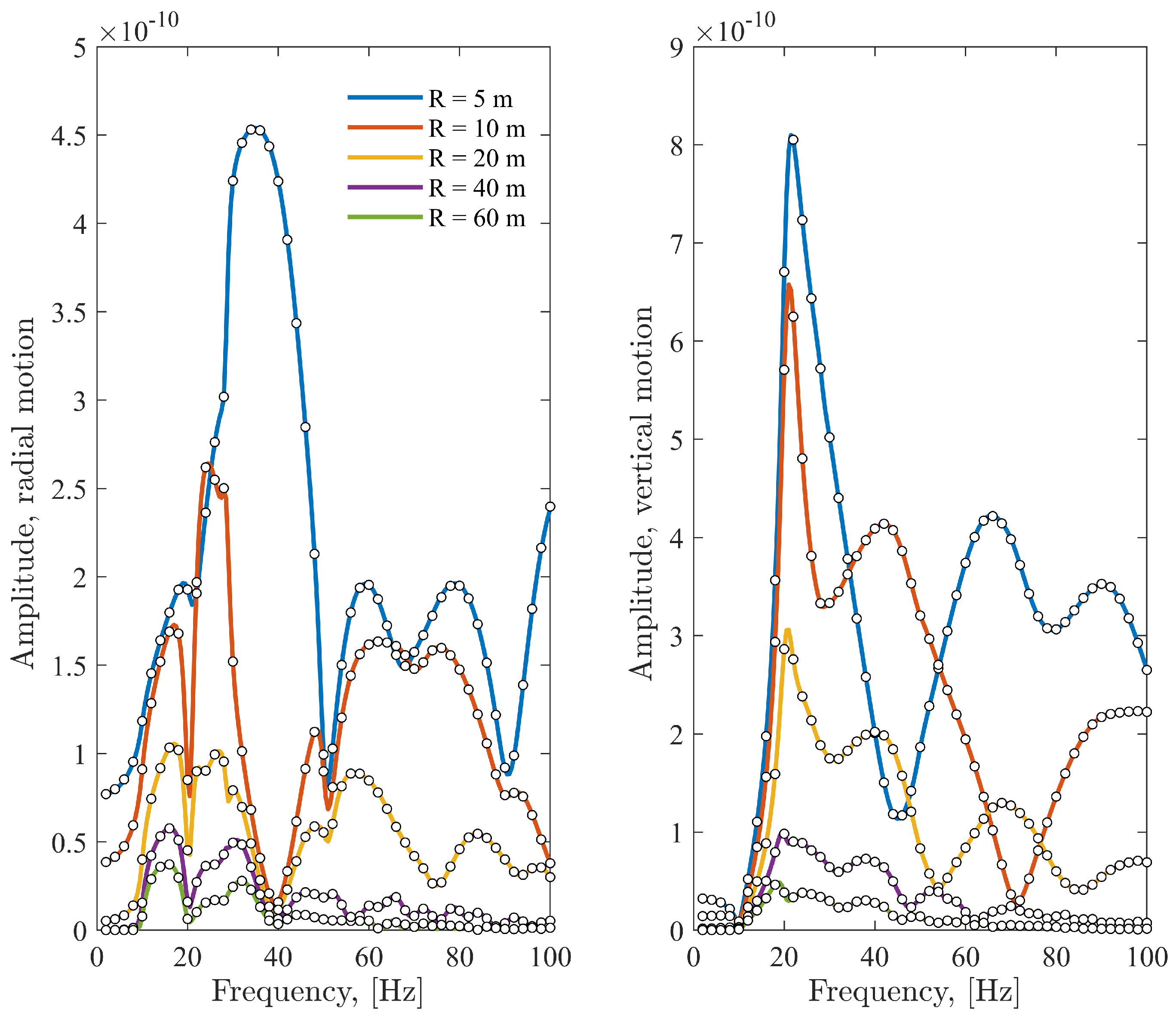 Foundations 04 00014 g006